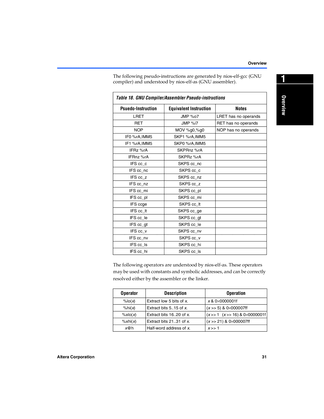 Excalibur electronic A-MNL-NIOSPROG-01.1 manual GNU Compiler/Assembler Pseudo-instructions, Psuedo-Instruction 