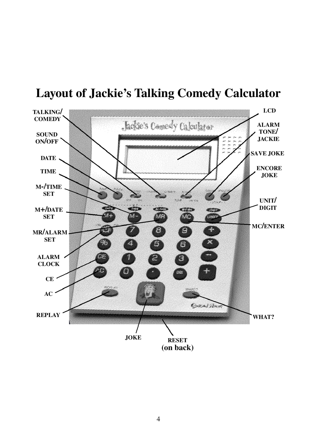 Excalibur electronic JK01 manual Layout of Jackie’s Talking Comedy Calculator, on back 