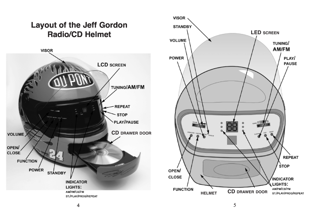 Excalibur electronic RD501-24 Layout of the Jeff Gordon Radio/CD Helmet, Led Screen, Cd Drawer Door Helmet Cd Drawer Door 