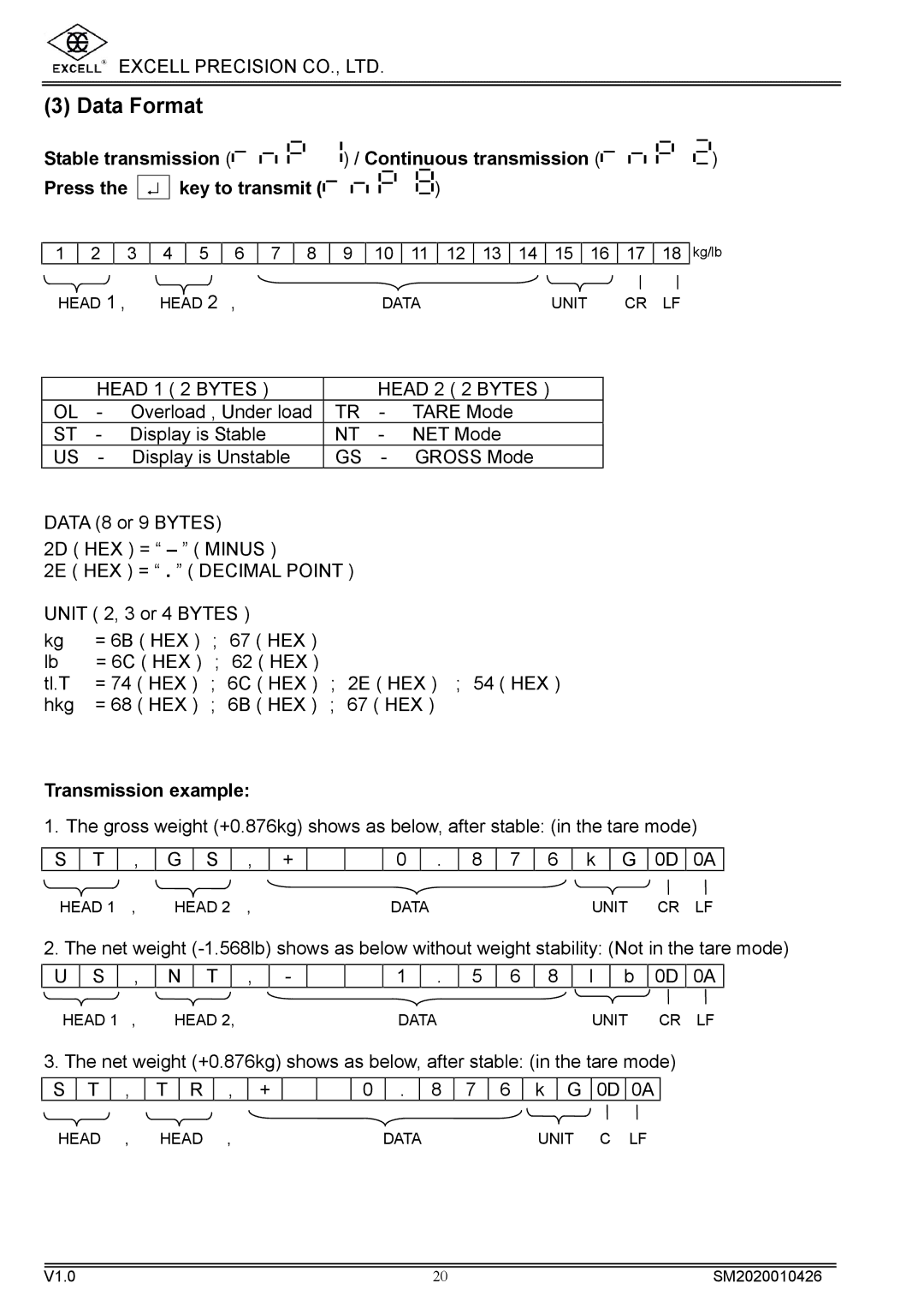 Excell Precision DIGITAL HIGH PRECISION WEIGHING SCALES manual Data Format, Transmission example 