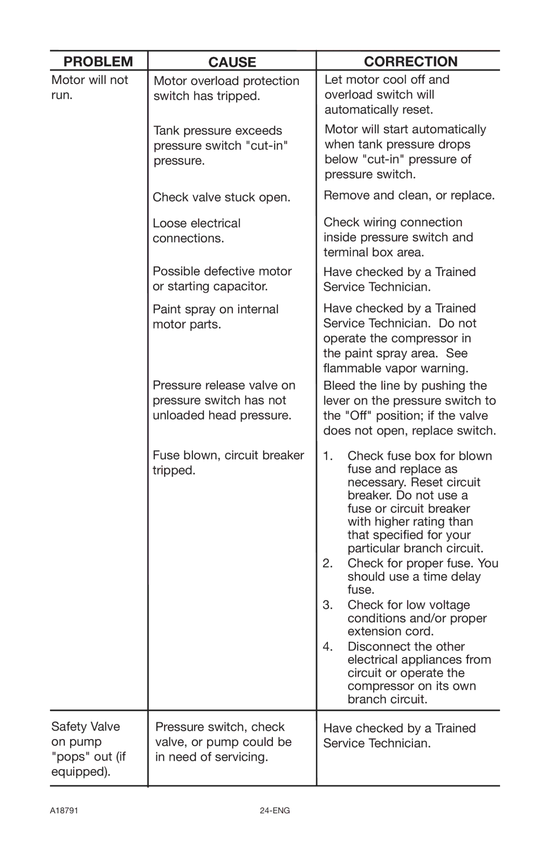 Excell Precision E7540 operation manual A18791 24-ENG 