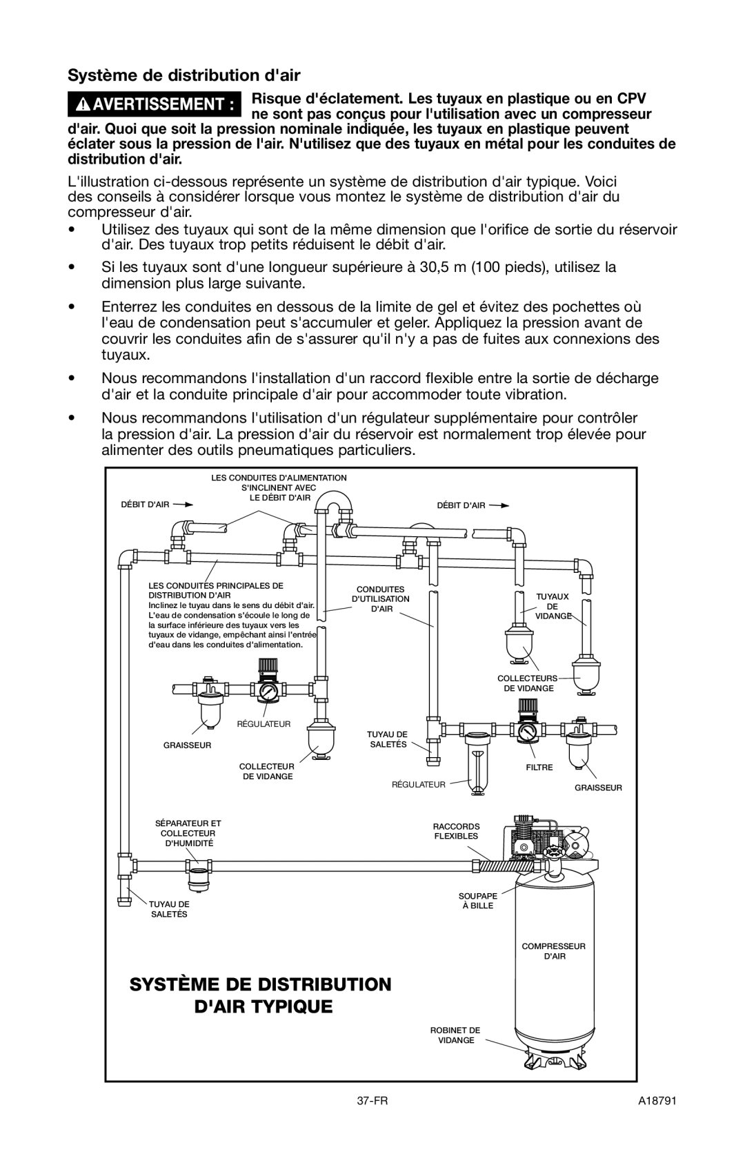 Excell Precision E7540 operation manual Système de distribution dair, LES Conduites Principales DE Distribution Dair 