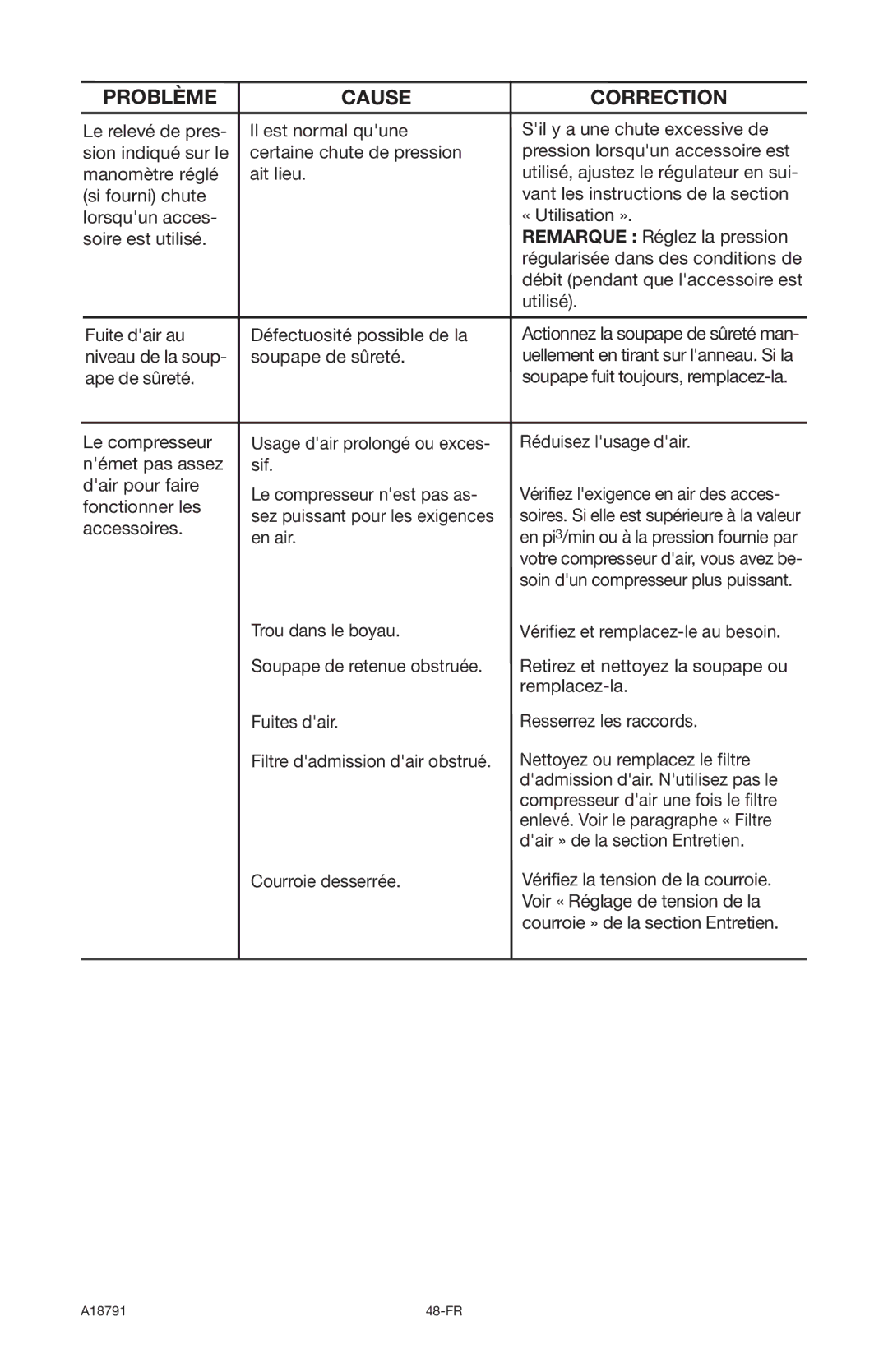 Excell Precision E7540 operation manual Niveau de la soup Soupape de sûreté 