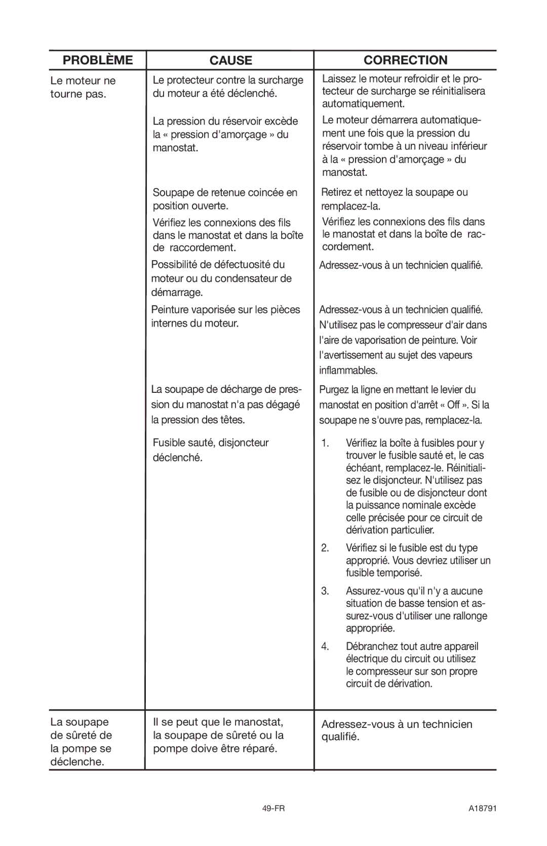 Excell Precision E7540 operation manual Le moteur ne tourne pas 