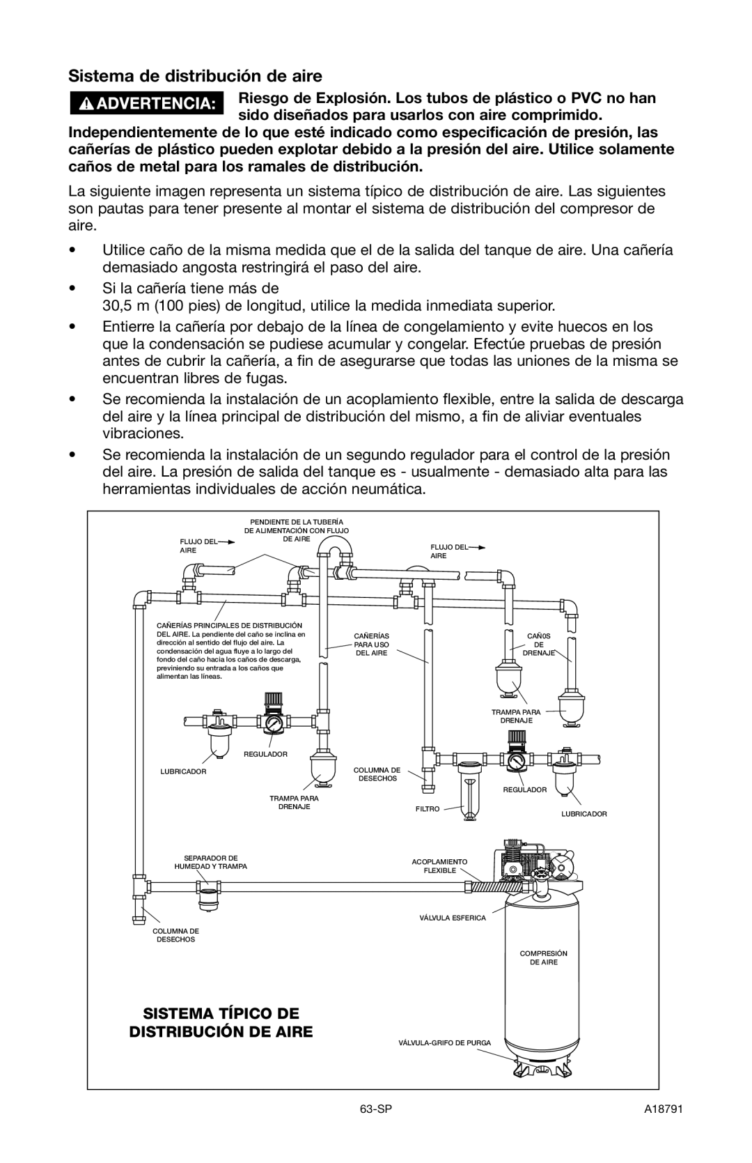 Excell Precision E7540 operation manual Sistema de distribución de aire 