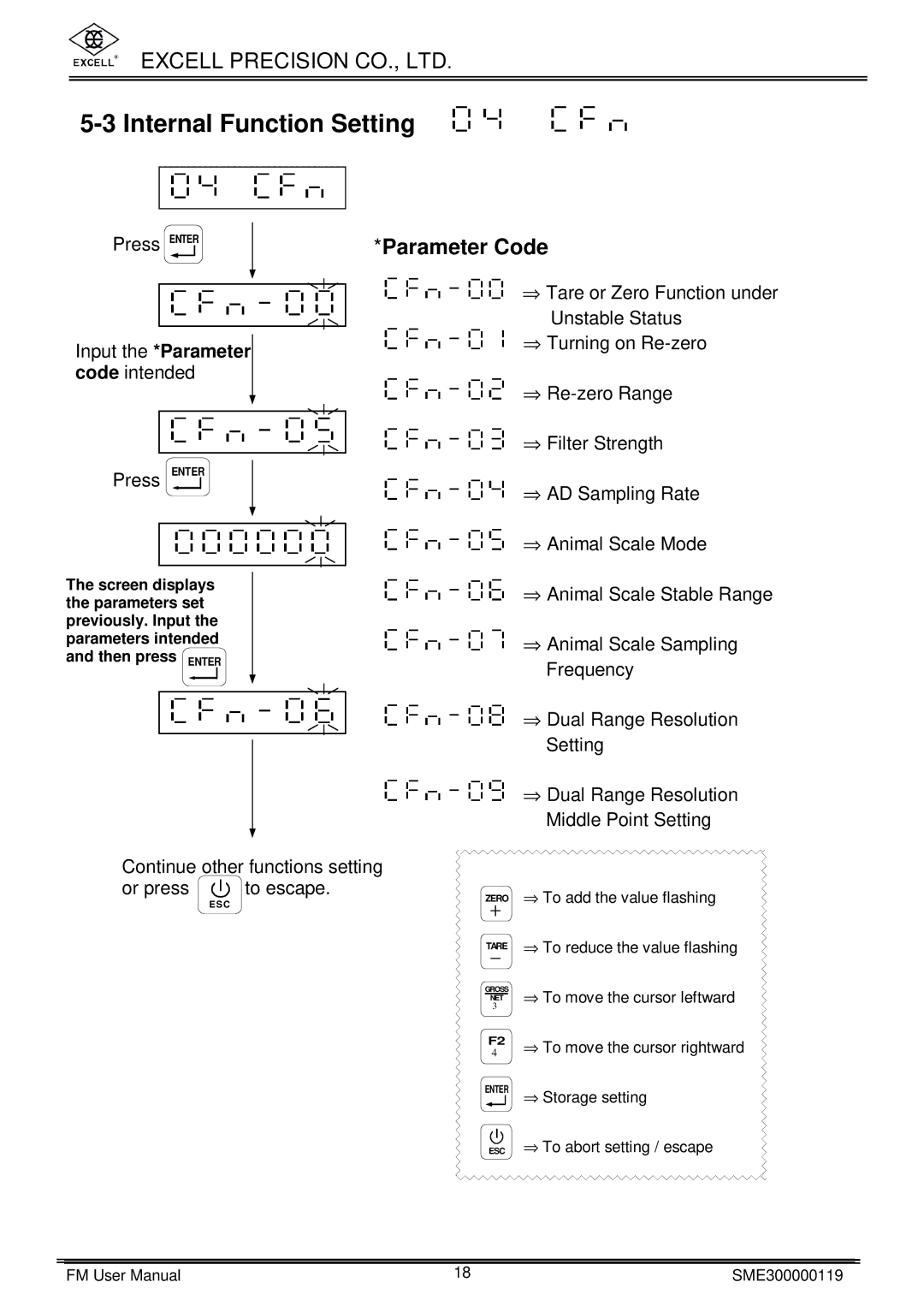 Excell Precision FM user manual Internal Function Setting, Parameter Code 