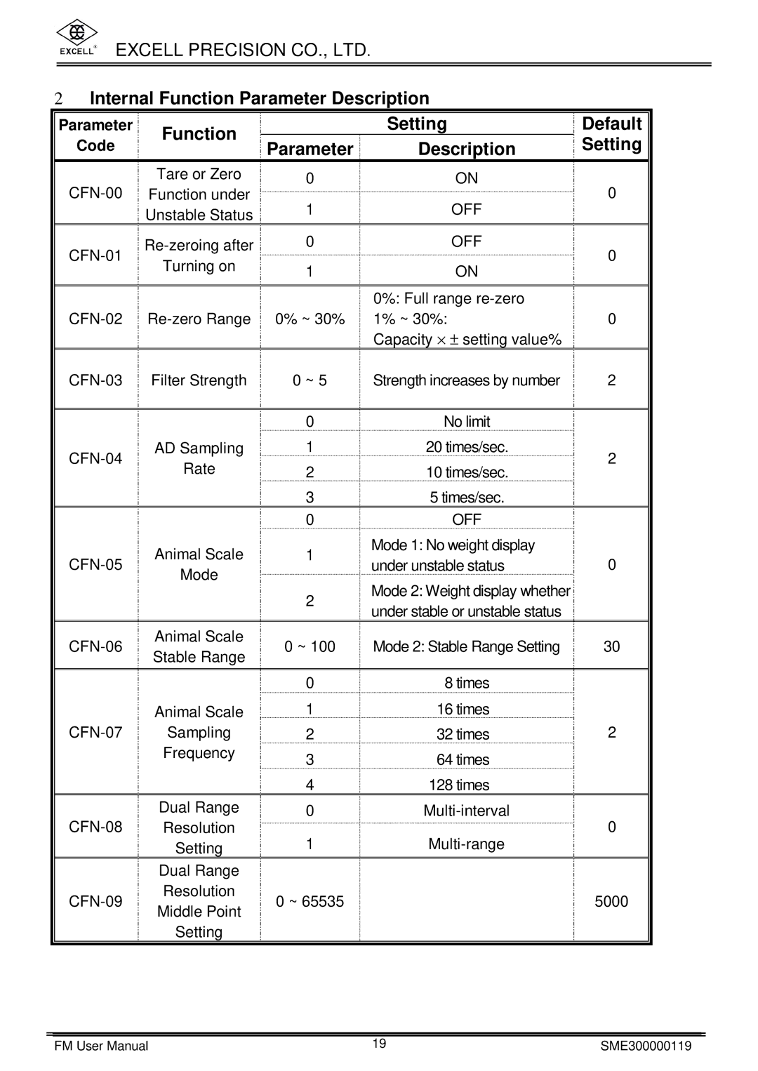 Excell Precision FM user manual Internal Function Parameter Description, Function Setting 