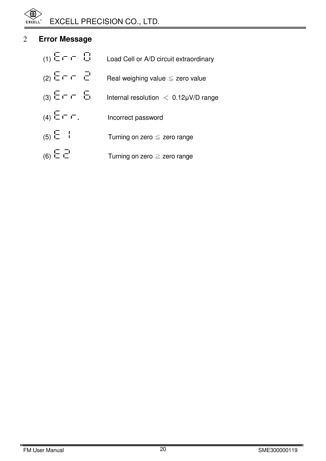 Excell Precision FM user manual Error Message 