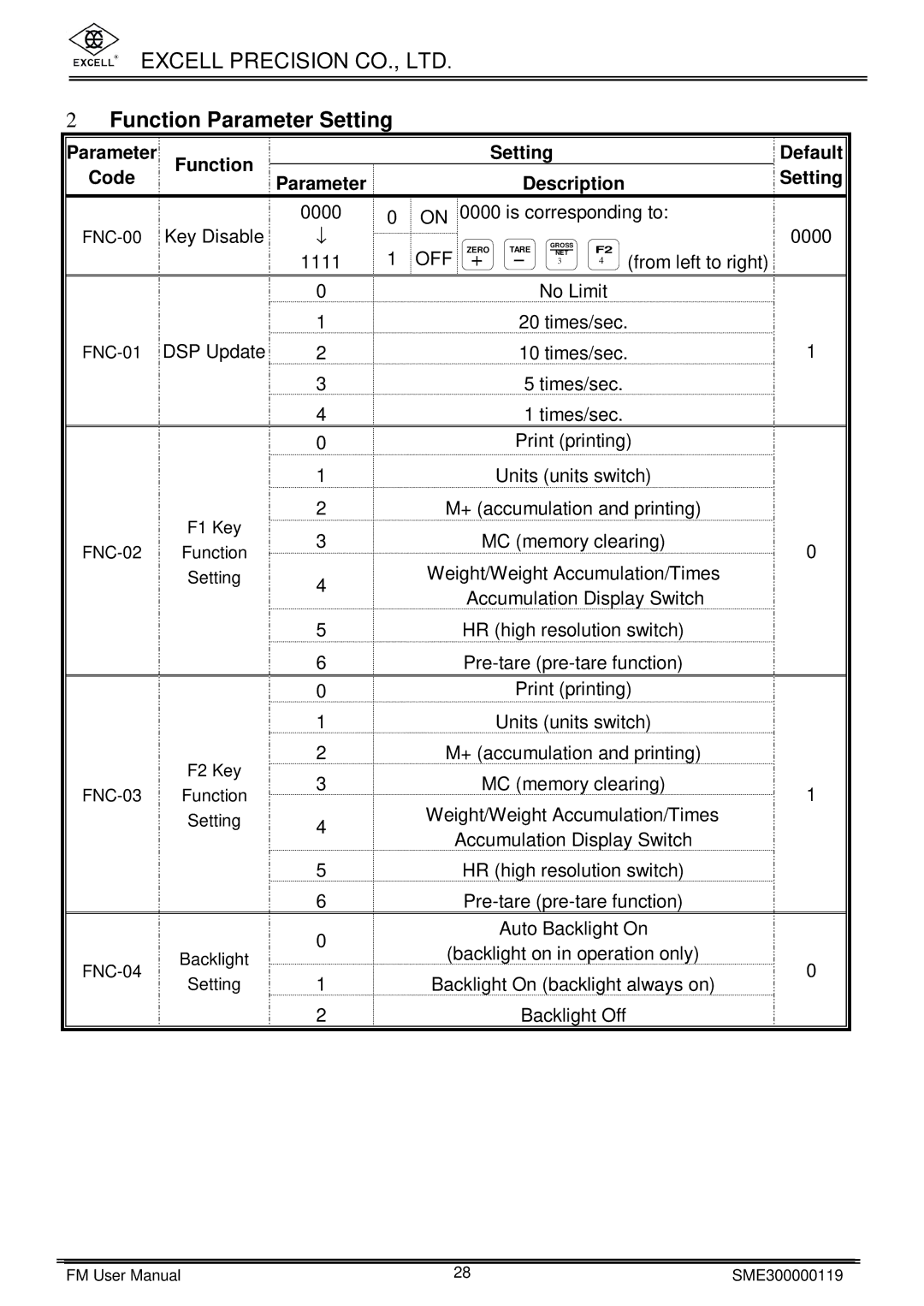 Excell Precision FM user manual Function Parameter Setting 