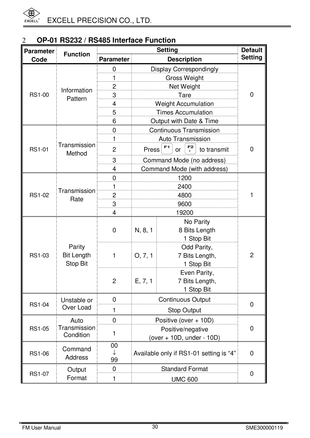 Excell Precision FM user manual OP-01 RS232 / RS485 Interface Function, Parameter Function Code 