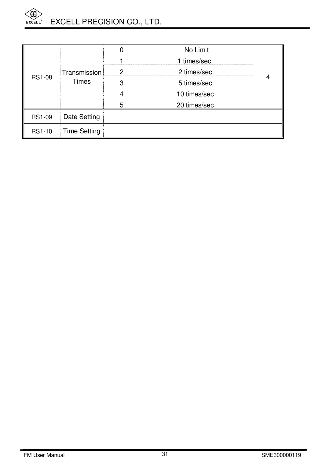 Excell Precision FM user manual No Limit Times/sec 