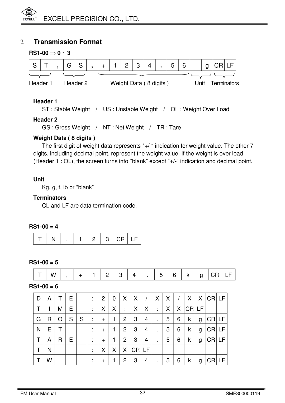 Excell Precision FM user manual Transmission Format, Cr Lf 