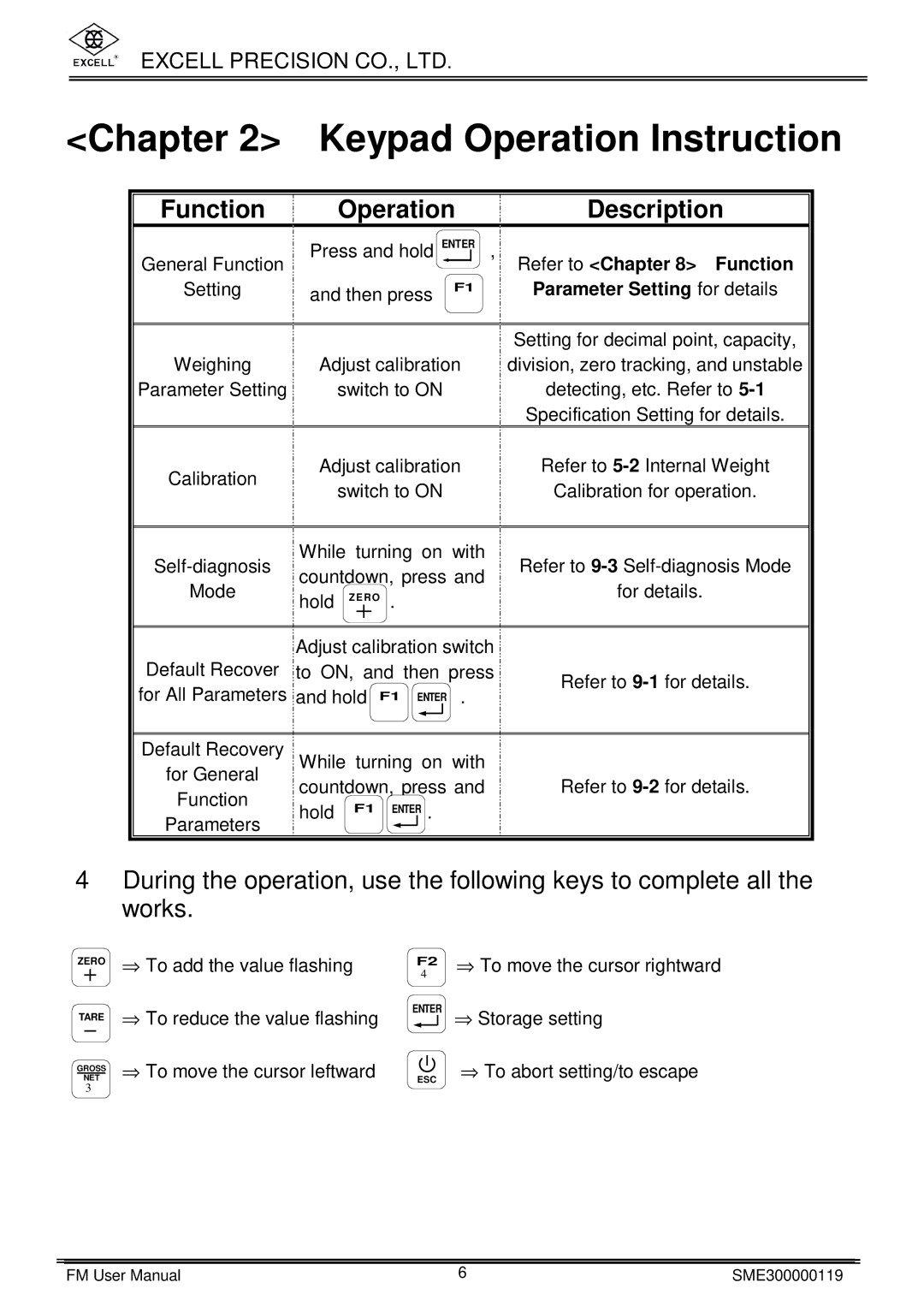 Excell Precision FM user manual Keypad Operation Instruction, Function Operation Description 