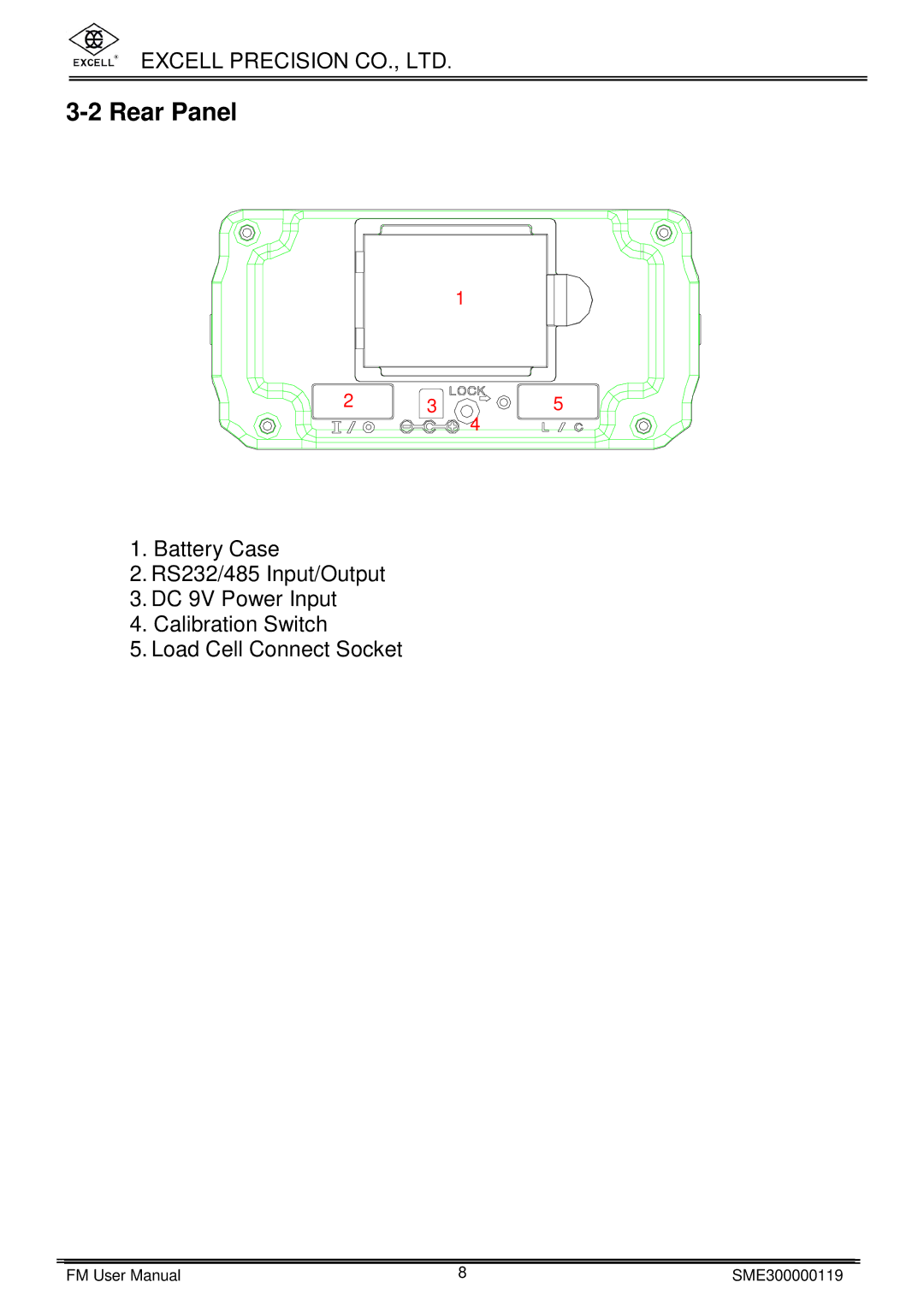 Excell Precision FM user manual Rear Panel 