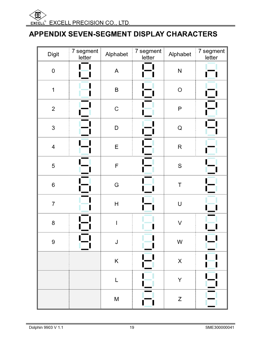 Excell Precision Weighing Scale manual Appendix SEVEN-SEGMENT Display Characters 