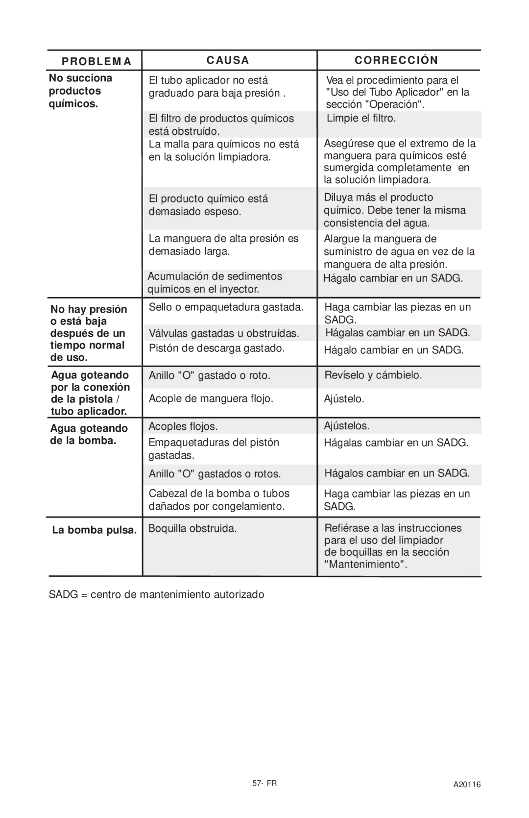 Excell Precision XC2600 operation manual Problema Causa Corrección 