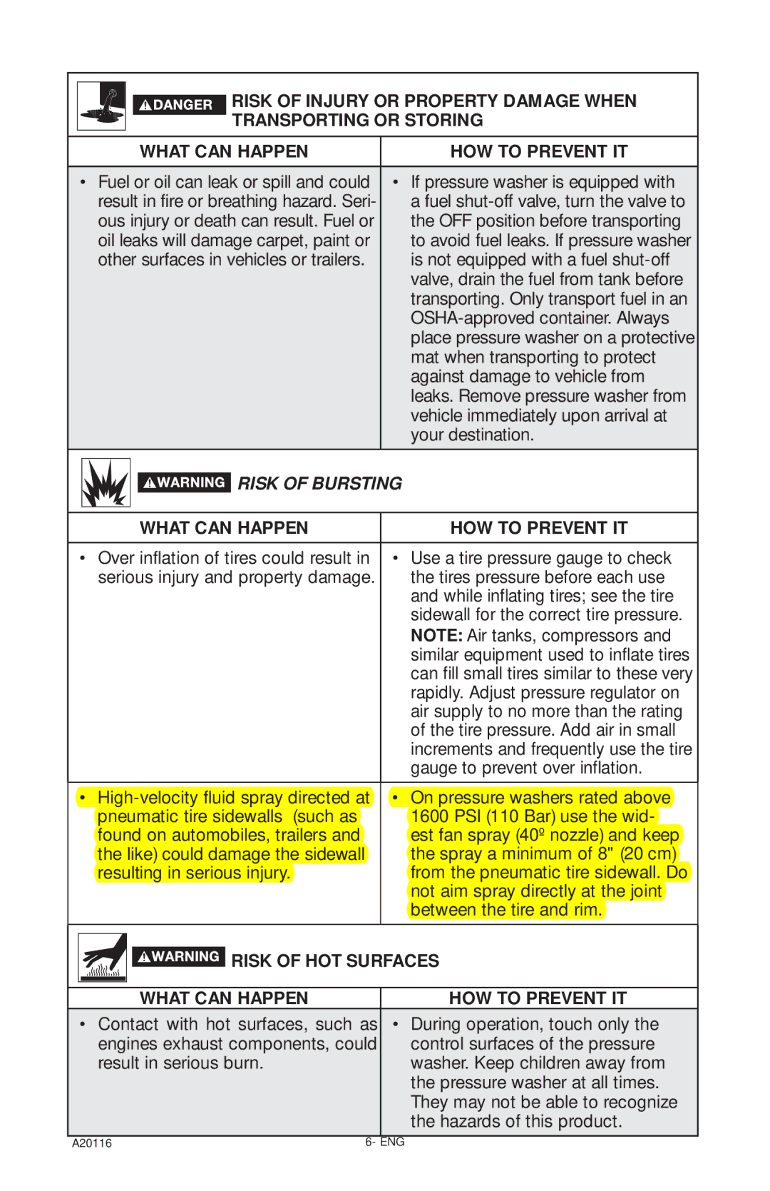 Excell Precision XC2600 operation manual Risk of HOT Surfaces What can Happen HOW to Prevent IT 