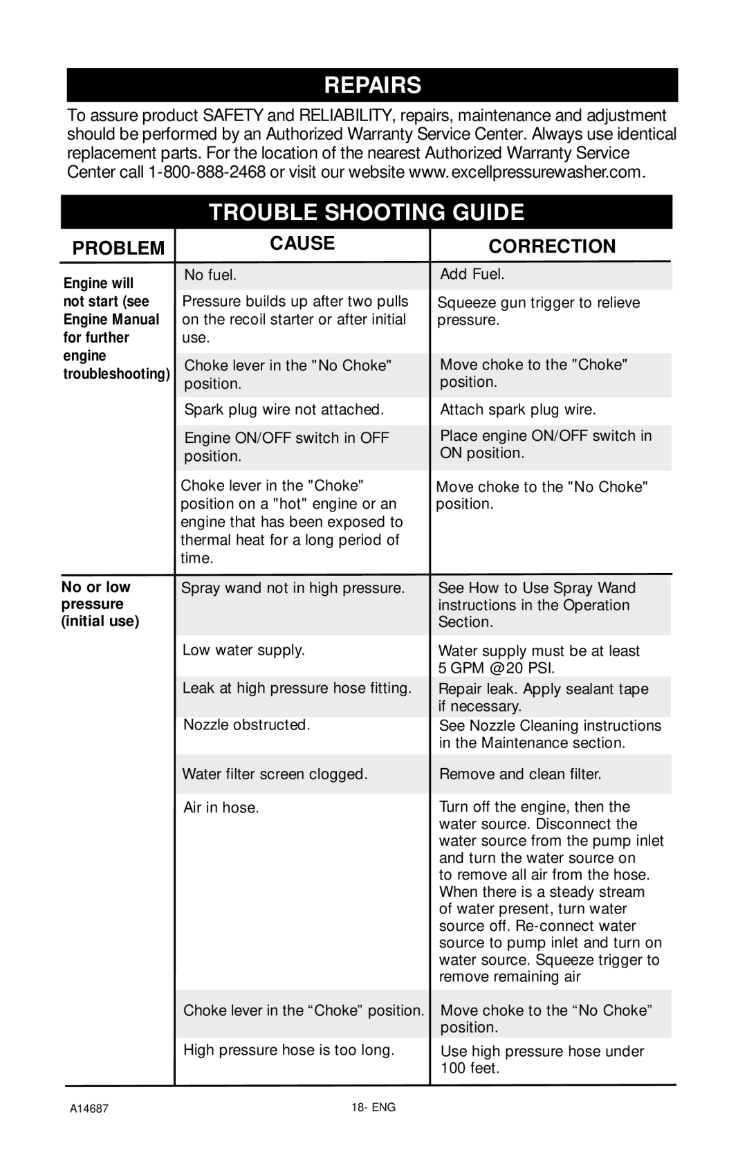 Excell Precision XR2625 operation manual Repairs Trouble Shooting Guide, Problem 