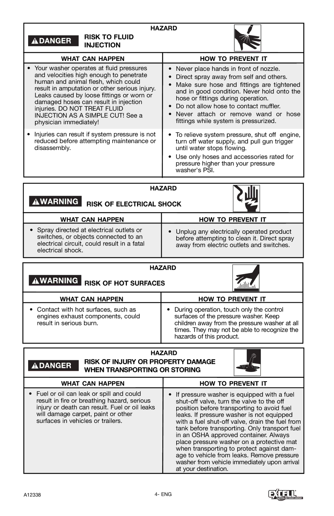 Excell Precision XR2750 operation manual Risk to Fluid Injection, Risk of Electrical Shock, Risk of HOT Surfaces 