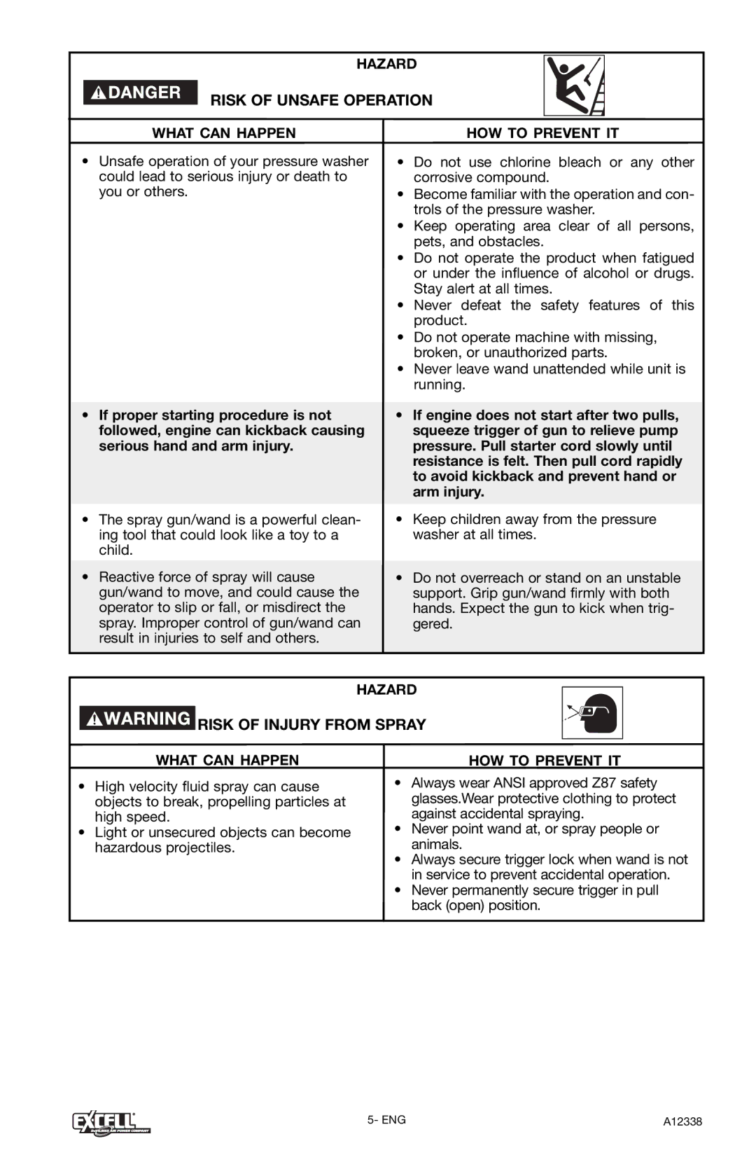 Excell Precision XR2750 operation manual Risk of Unsafe Operation, Risk of Injury from Spray 