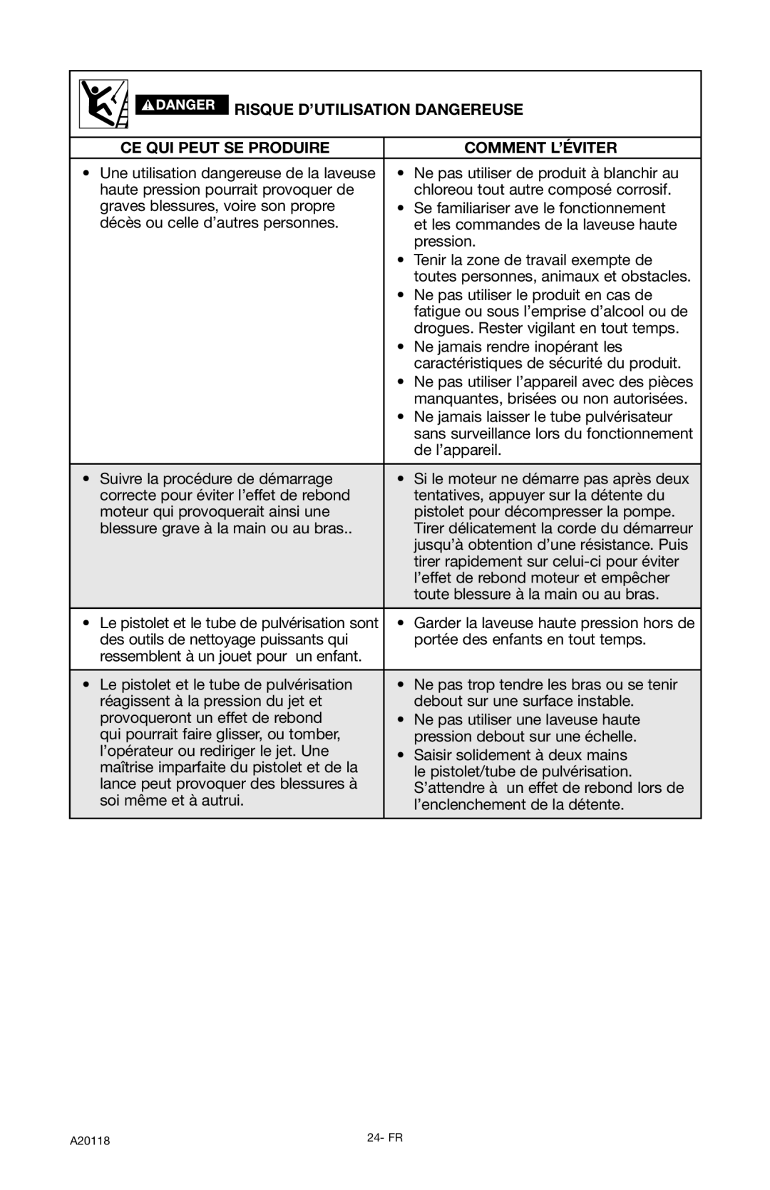 Excello Products Company XC2800 operation manual De l’appareil 