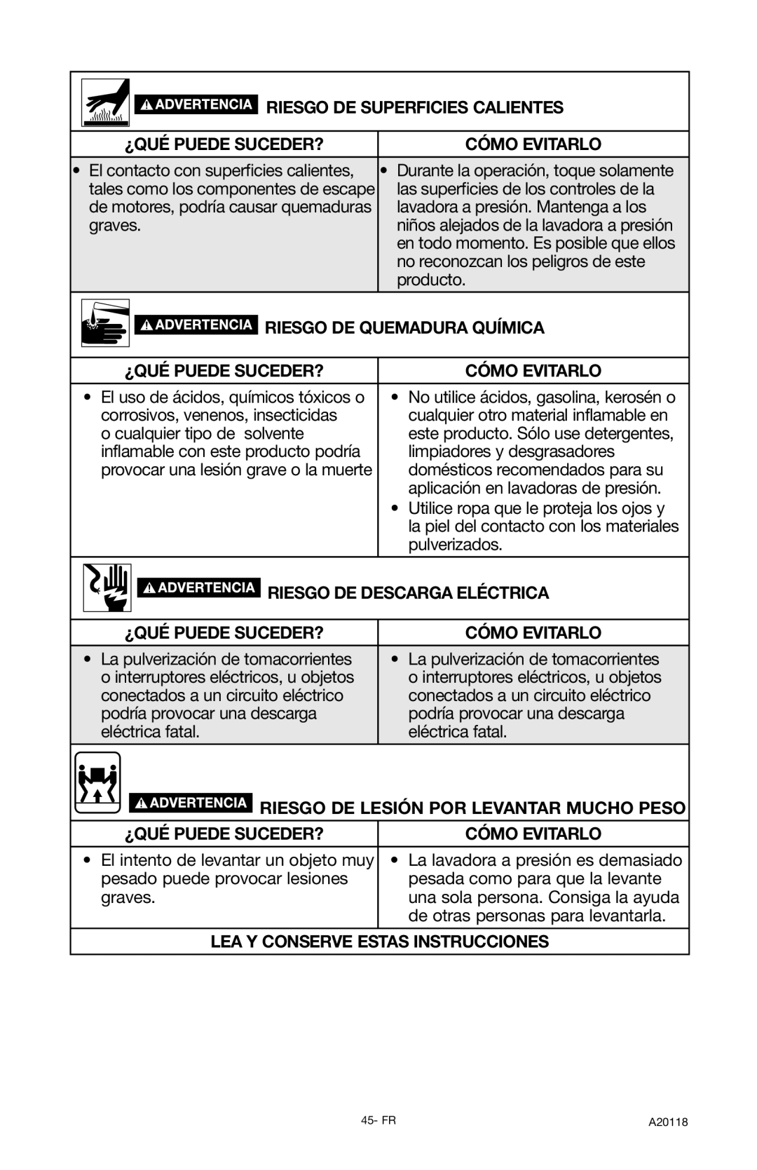 Excello Products Company XC2800 operation manual Riesgo DE Quemadura Química, LEA Y Conserve Estas Instrucciones 