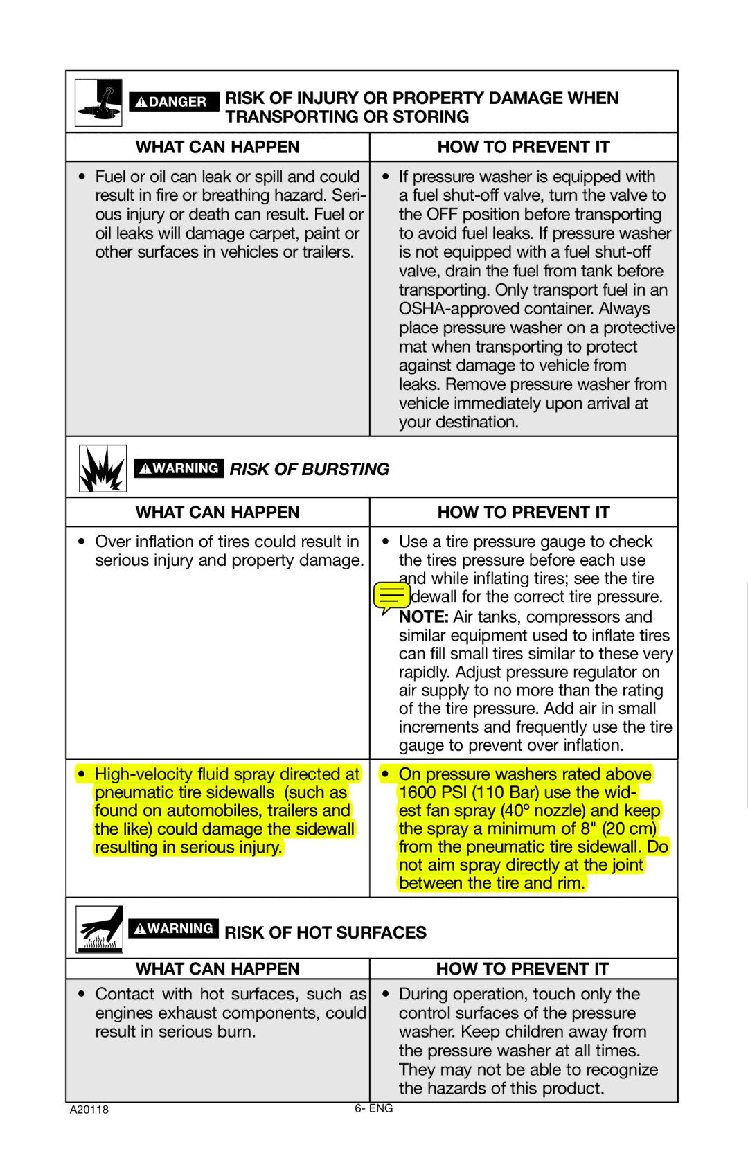 Excello Products Company XC2800 operation manual Risk of HOT Surfaces What can Happen HOW to Prevent IT 