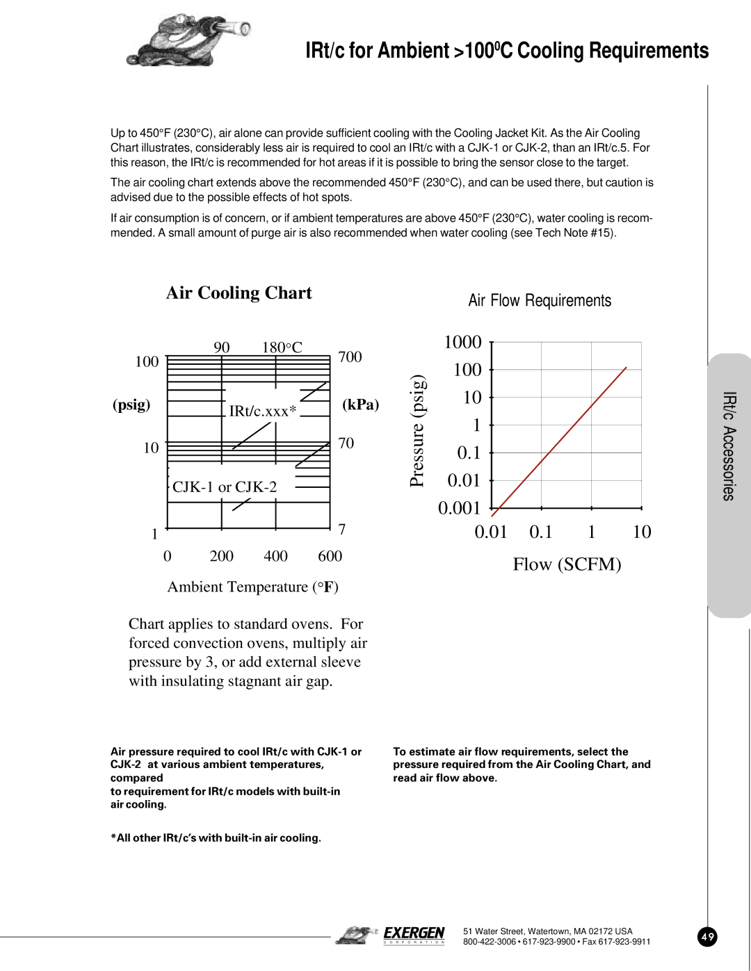 Exergen IRt/c.XMTR manual IRt/c for Ambient 1000C Cooling Requirements 