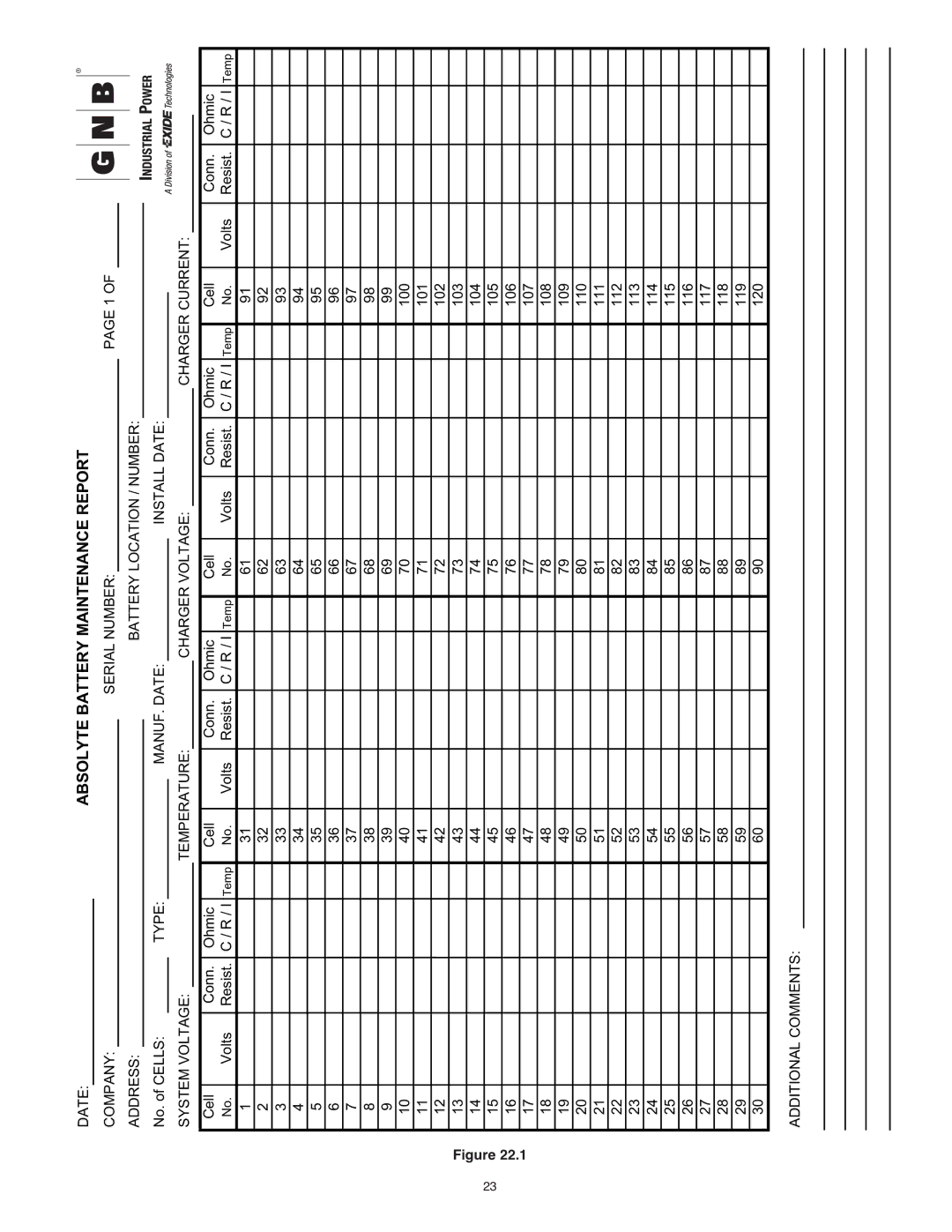 Exide PAR20 manual Absolyte Battery Maintenance Report 