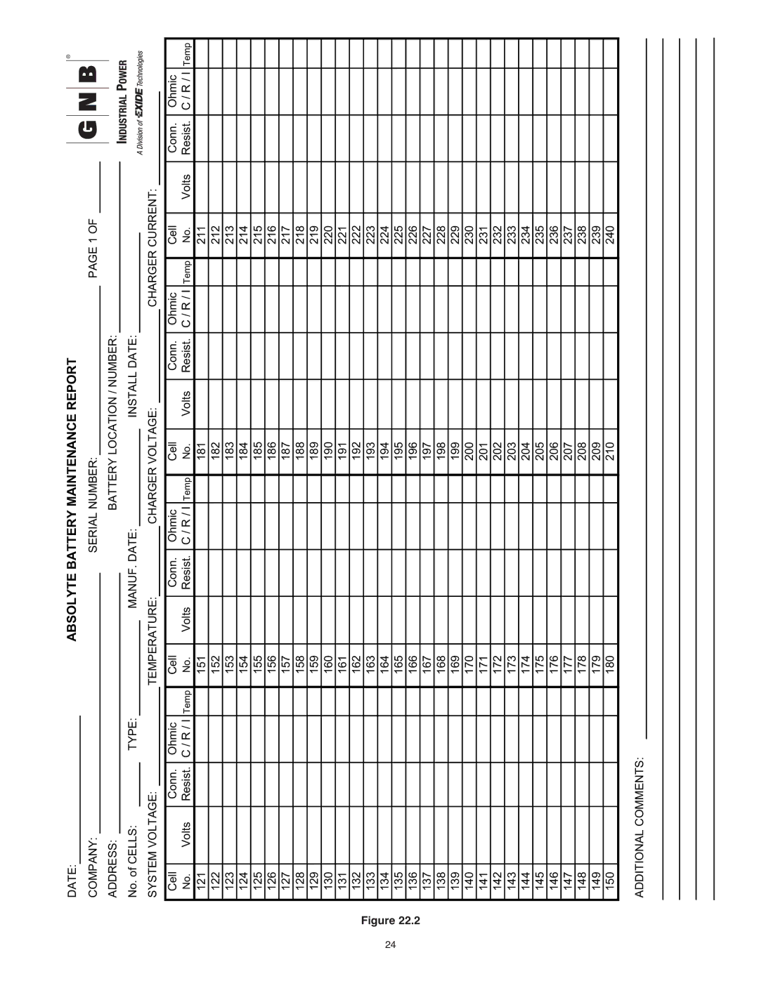 Exide PAR20 manual Type MANUF. Date Install Date System Voltage 