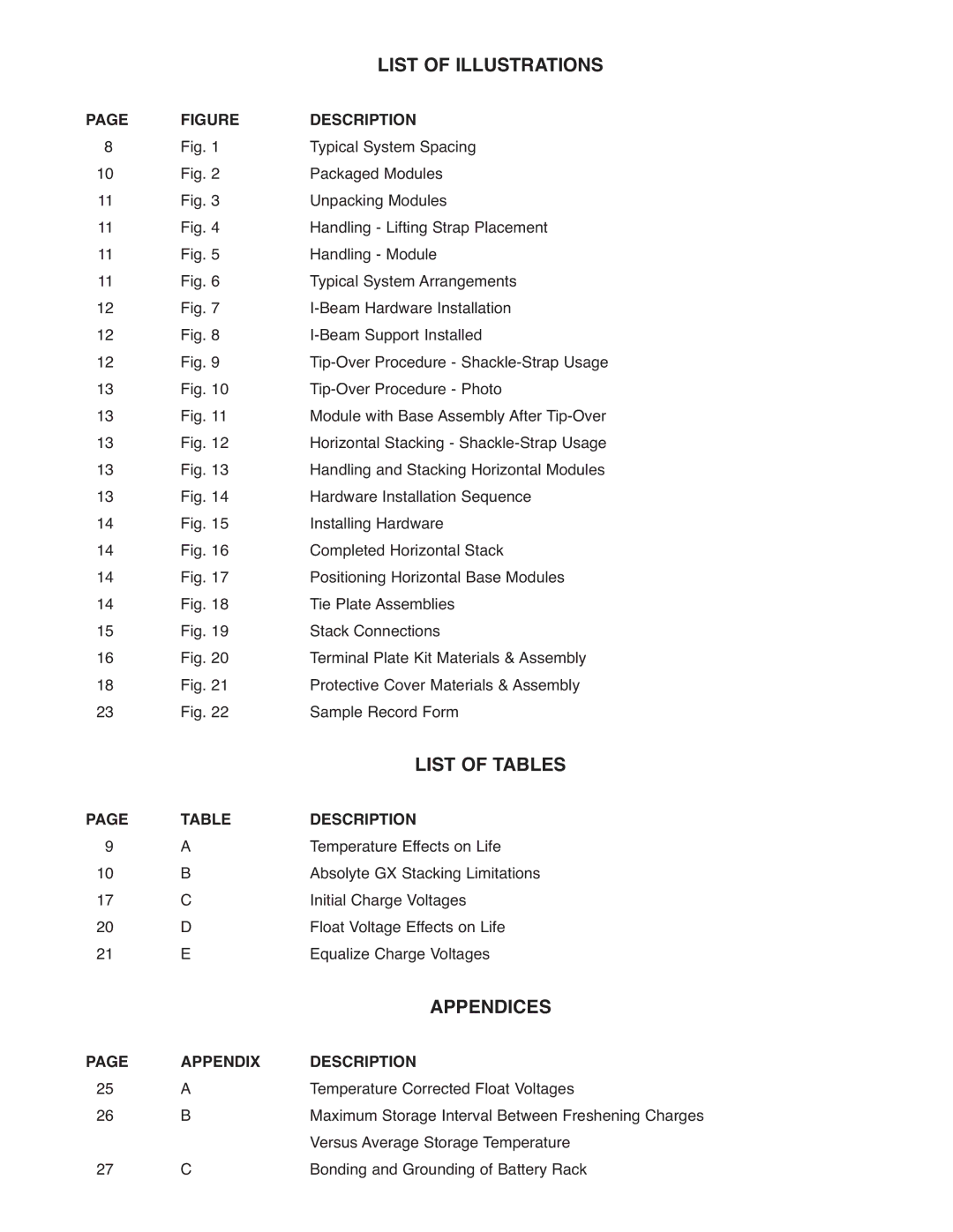 Exide PAR20 manual List of Illustrations, List of Tables, Appendices, Appendix a, Description 