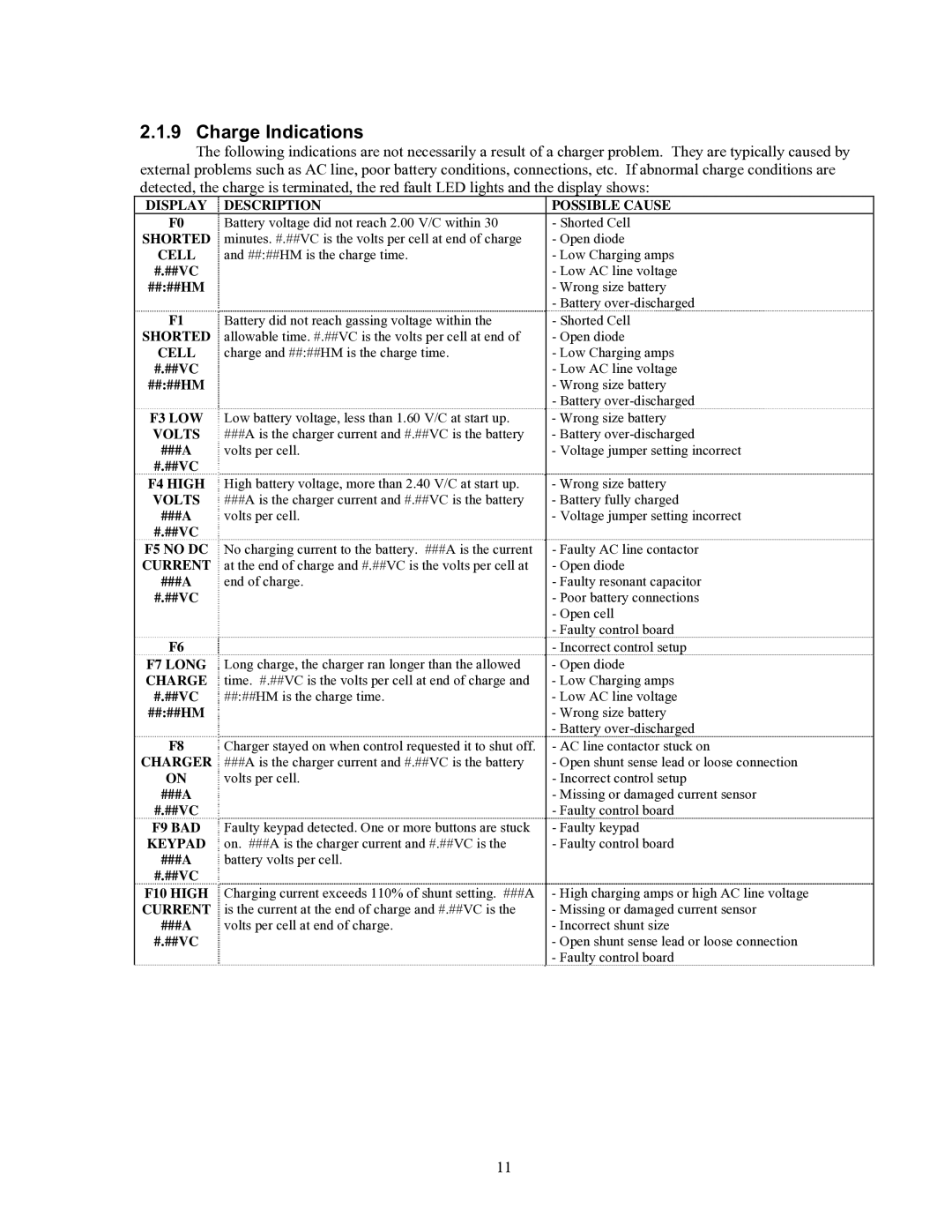 Exide S47-0079 manual Charge Indications, Display Description 