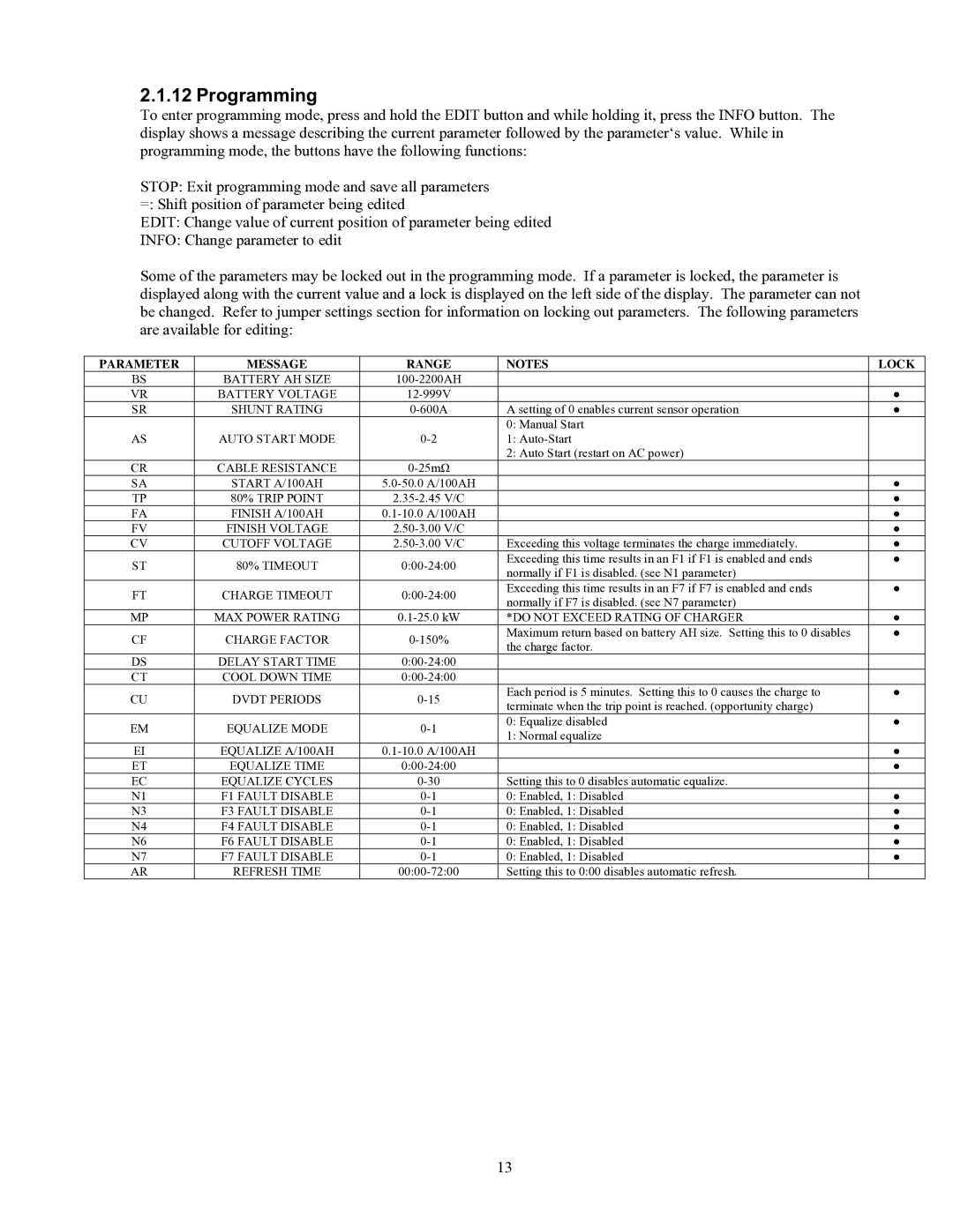 Exide S47-0079 manual Programming, Parameter Message Range 