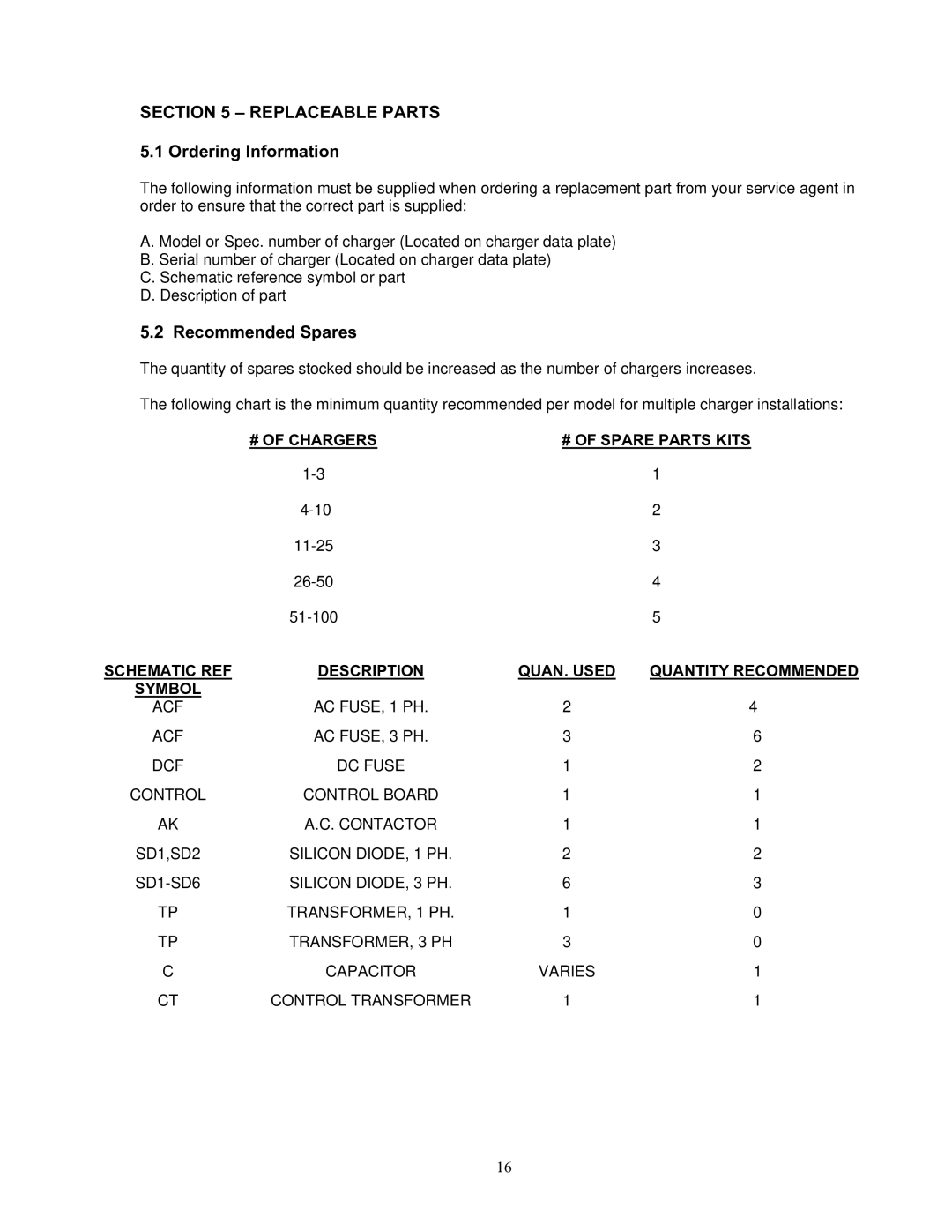 Exide S47-0079 manual Replaceable Parts, Ordering Information, Recommended Spares 