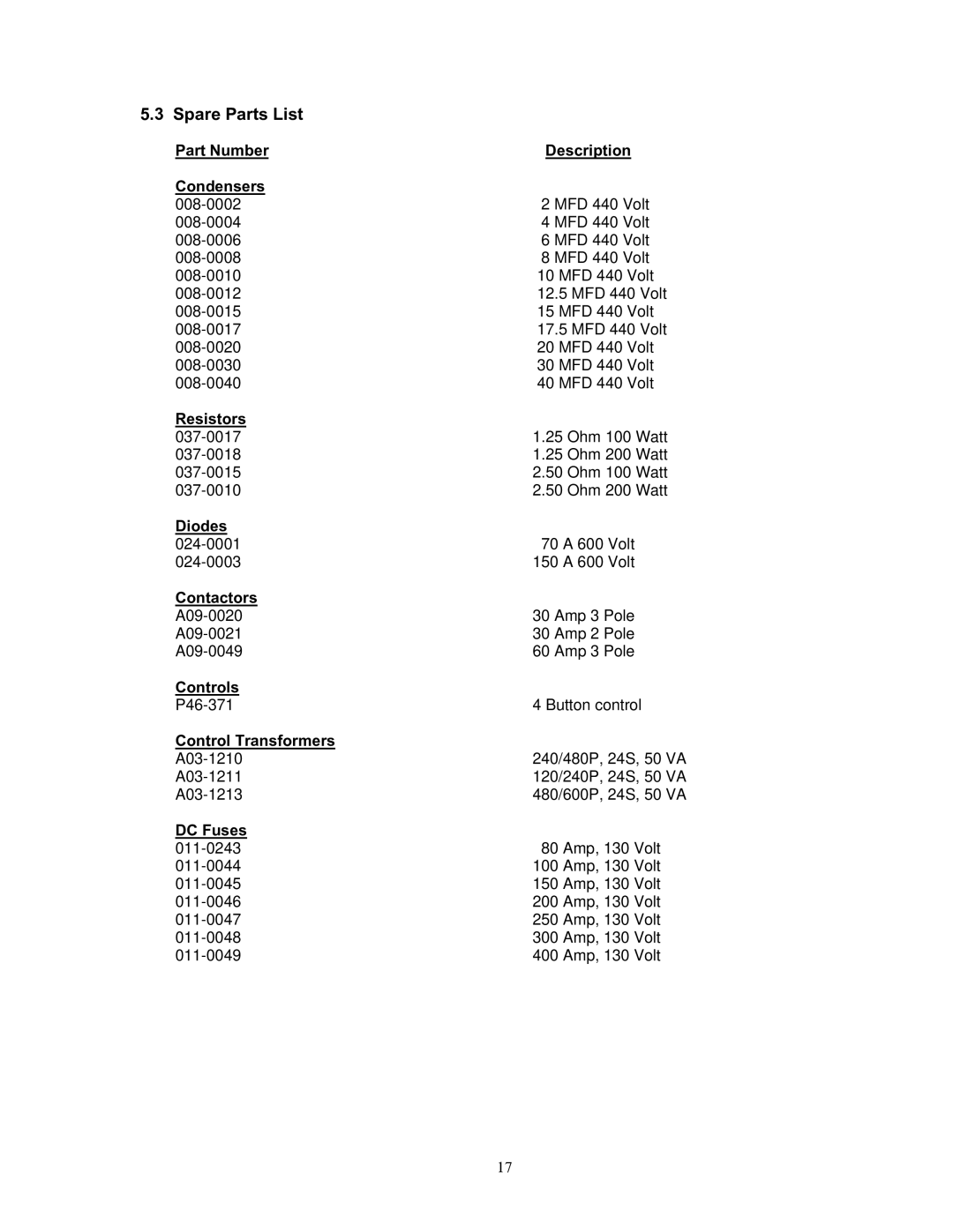 Exide S47-0079 manual Spare Parts List, Part Number Description Condensers 