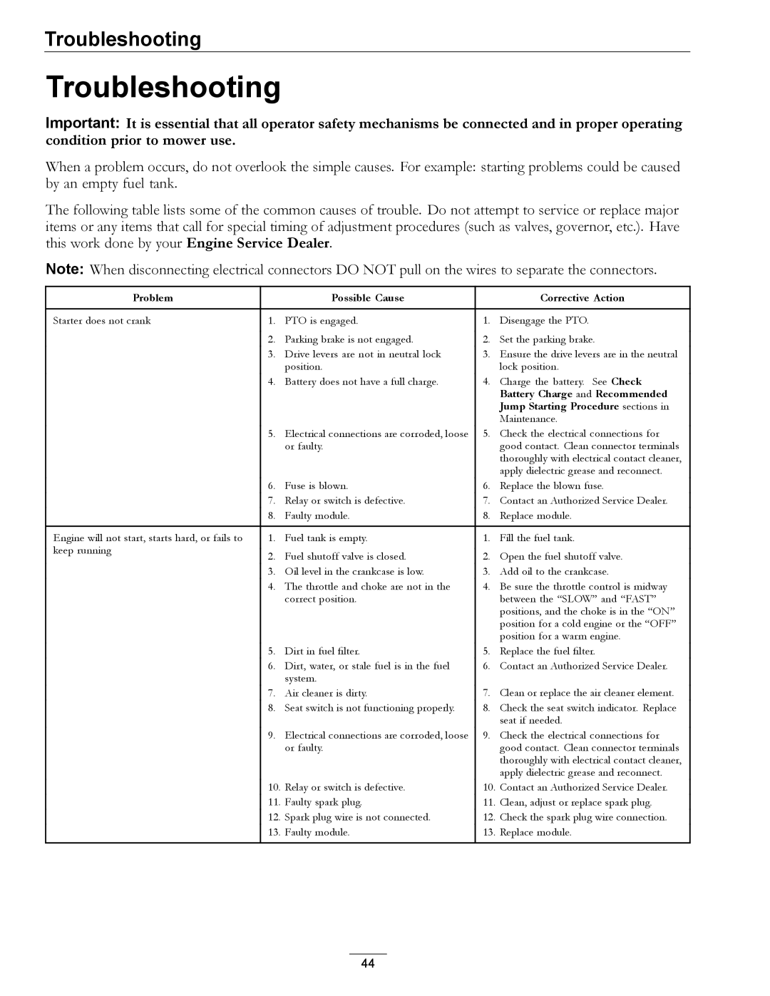 Exmark 000 & higher, 312 manual Troubleshooting, Problem Possible Cause Corrective Action 