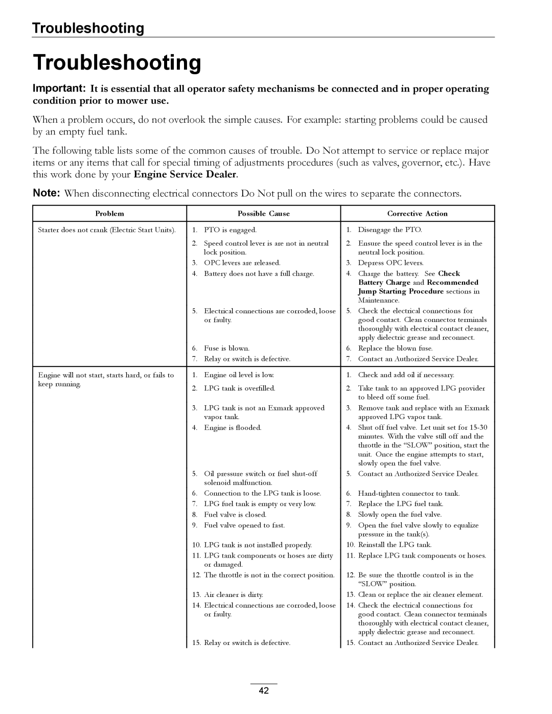 Exmark 000 & higher, 312 manual Troubleshooting, Problem Possible Cause Corrective Action 