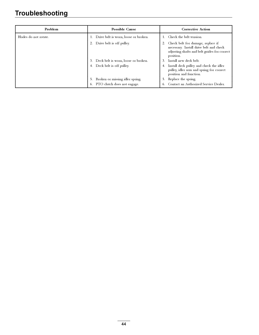 Exmark 000 & higher, 312 manual Troubleshooting 