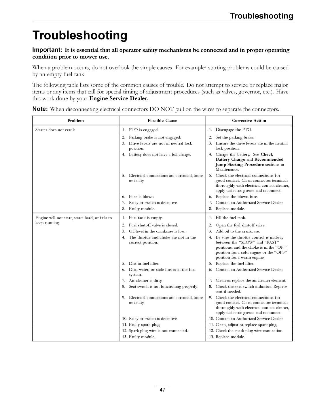 Exmark 000 & higher, 312 manual Troubleshooting, Problem Possible Cause Corrective Action 