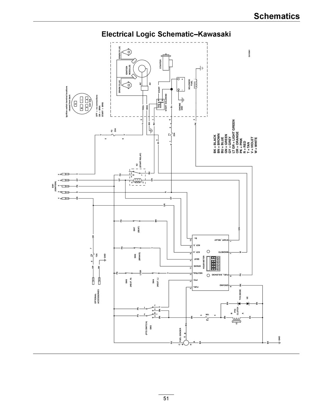 Exmark 000 & higher, 312 manual Electrical Logic Schematic-Kawasaki 