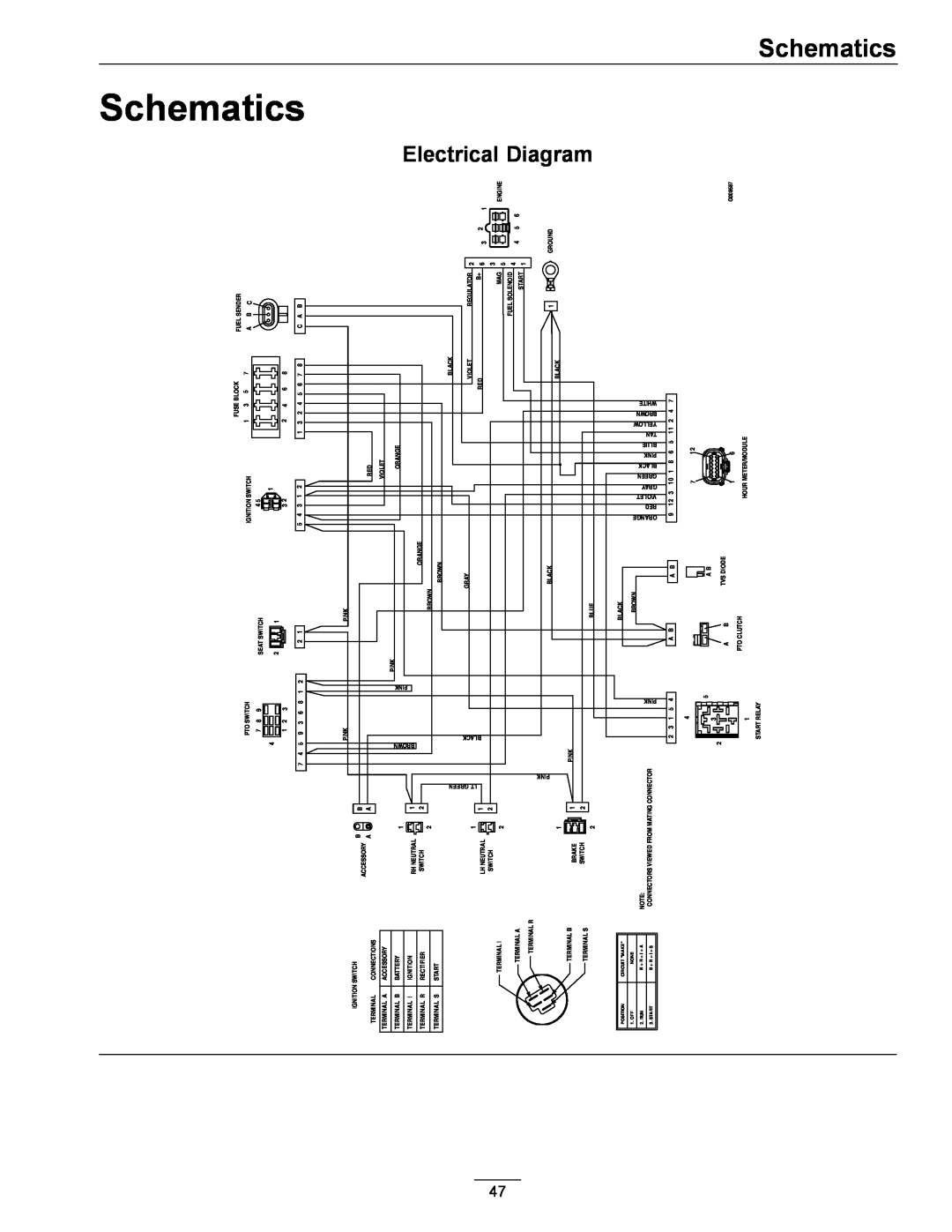 Exmark S/N 790, 000 & higher, 4500-471 manual Schematics, Electrical Diagram, Pink, Black, Orange 