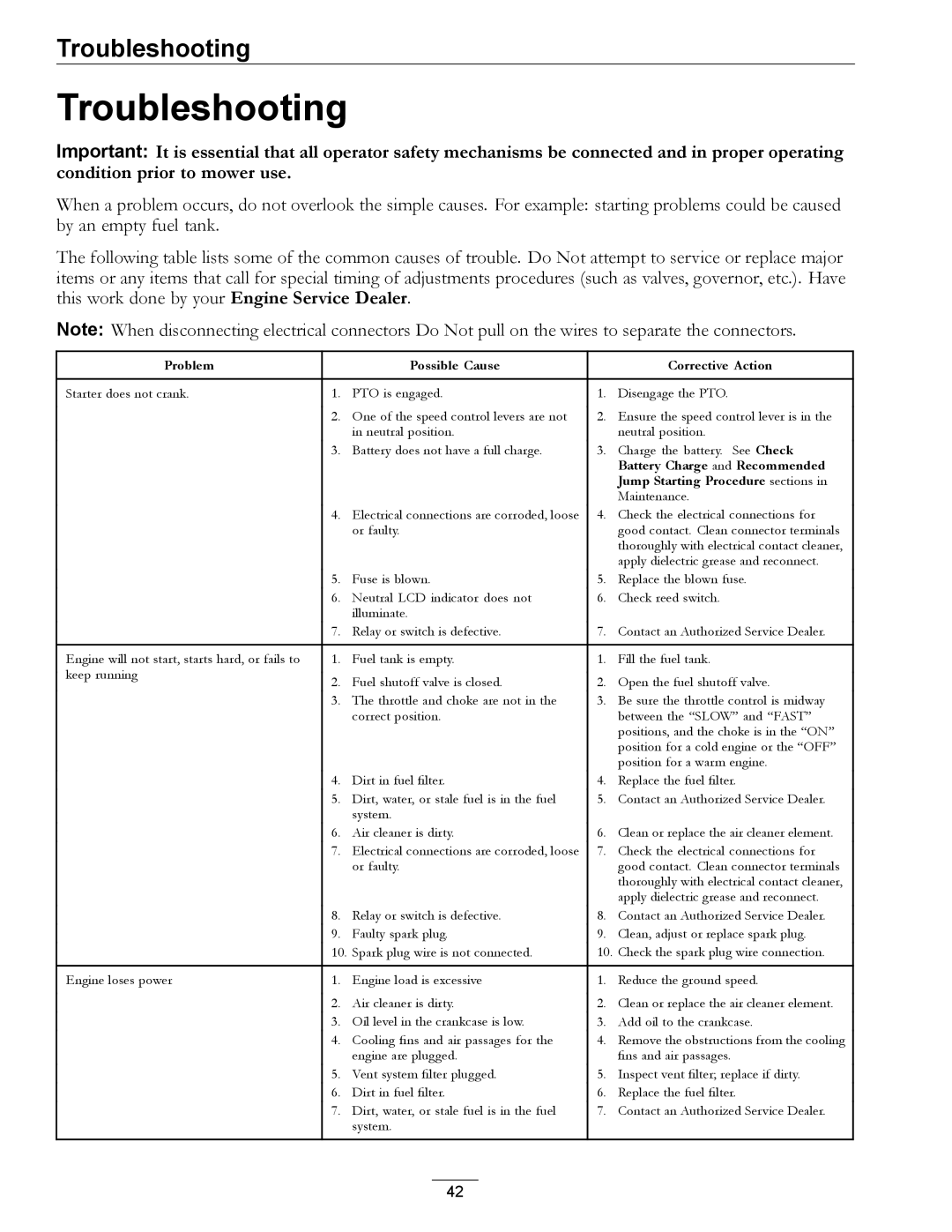 Exmark 000 & higher, 920 manual Troubleshooting, Problem Possible Cause Corrective Action 