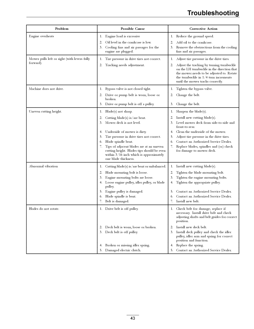 Exmark 920, 000 & higher manual Troubleshooting 