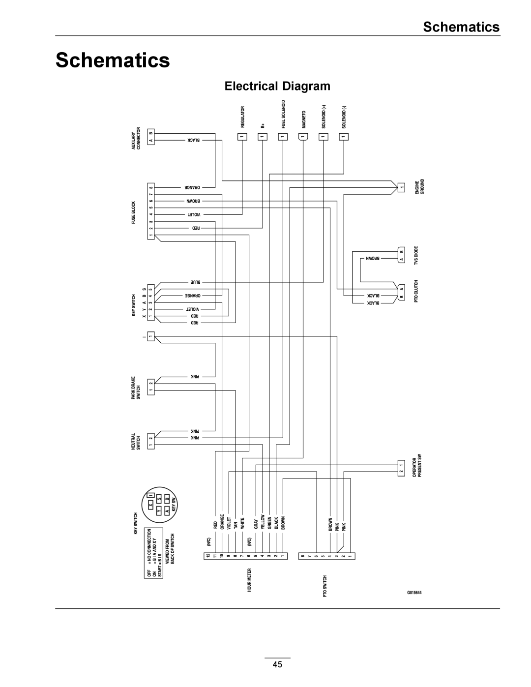 Exmark 920, 000 & higher manual Schematics, Electrical Diagram 