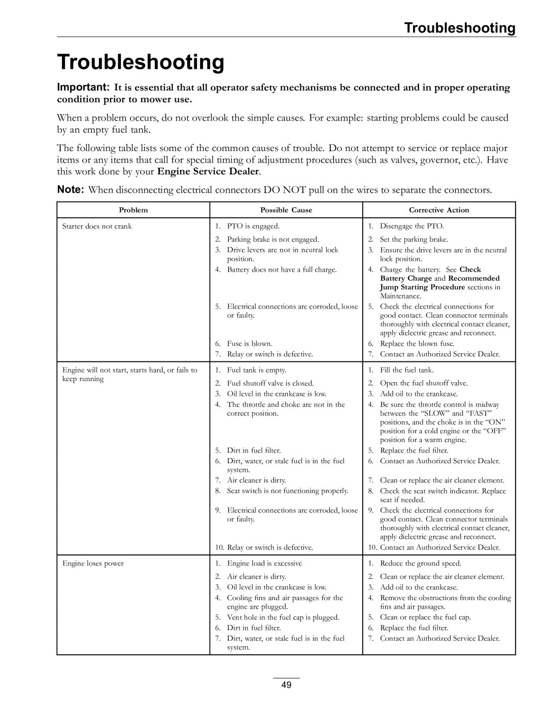 Exmark 920, 000 & higher manual Troubleshooting, Problem Possible Cause Corrective Action 