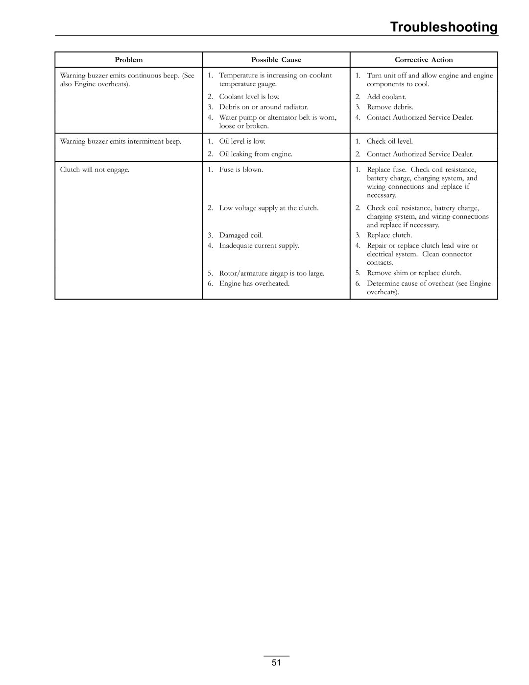 Exmark 920, 000 & higher manual Troubleshooting 