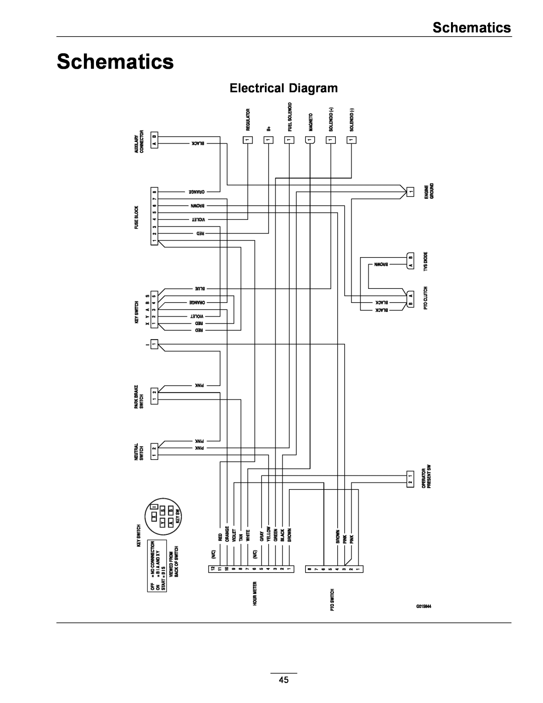 Exmark 920, 000 & higher manual Schematics, Electrical Diagram 