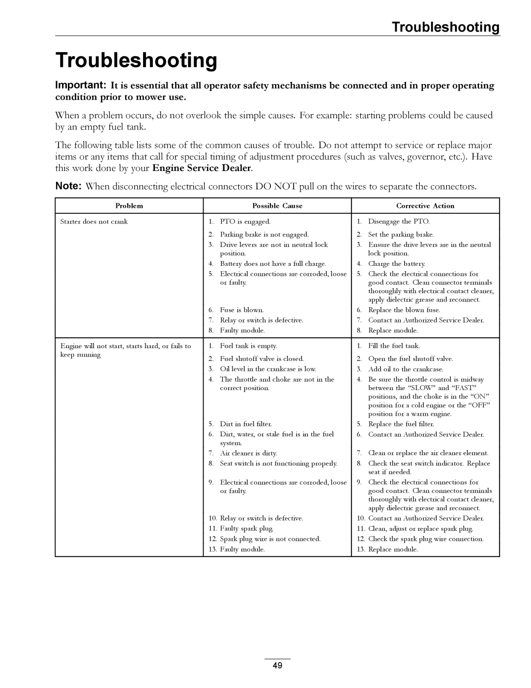 Exmark 000 & higher manual Troubleshooting, Problem Possible Cause Corrective Action 