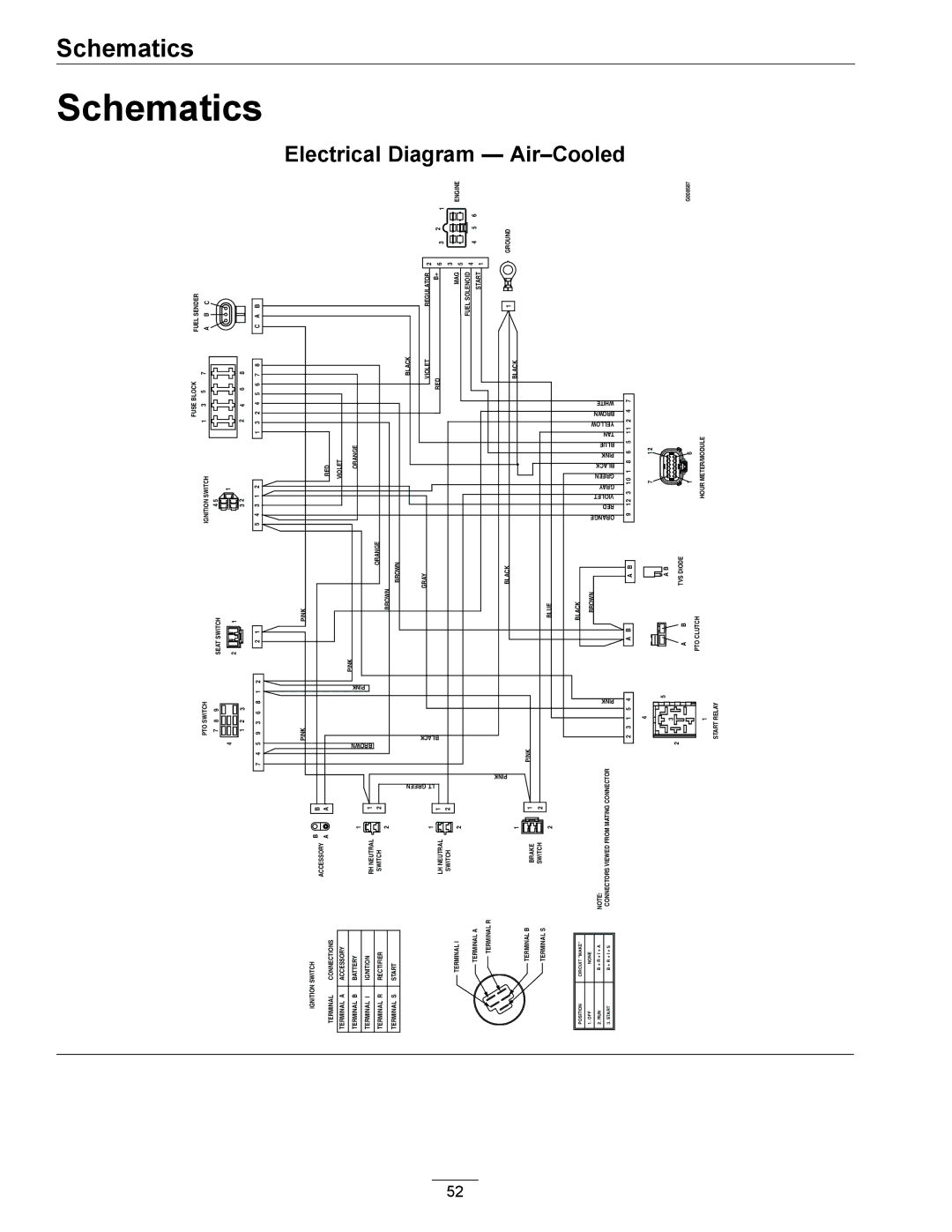 Exmark 000 & higher manual Schematics, Electrical Diagram Air-Cooled 