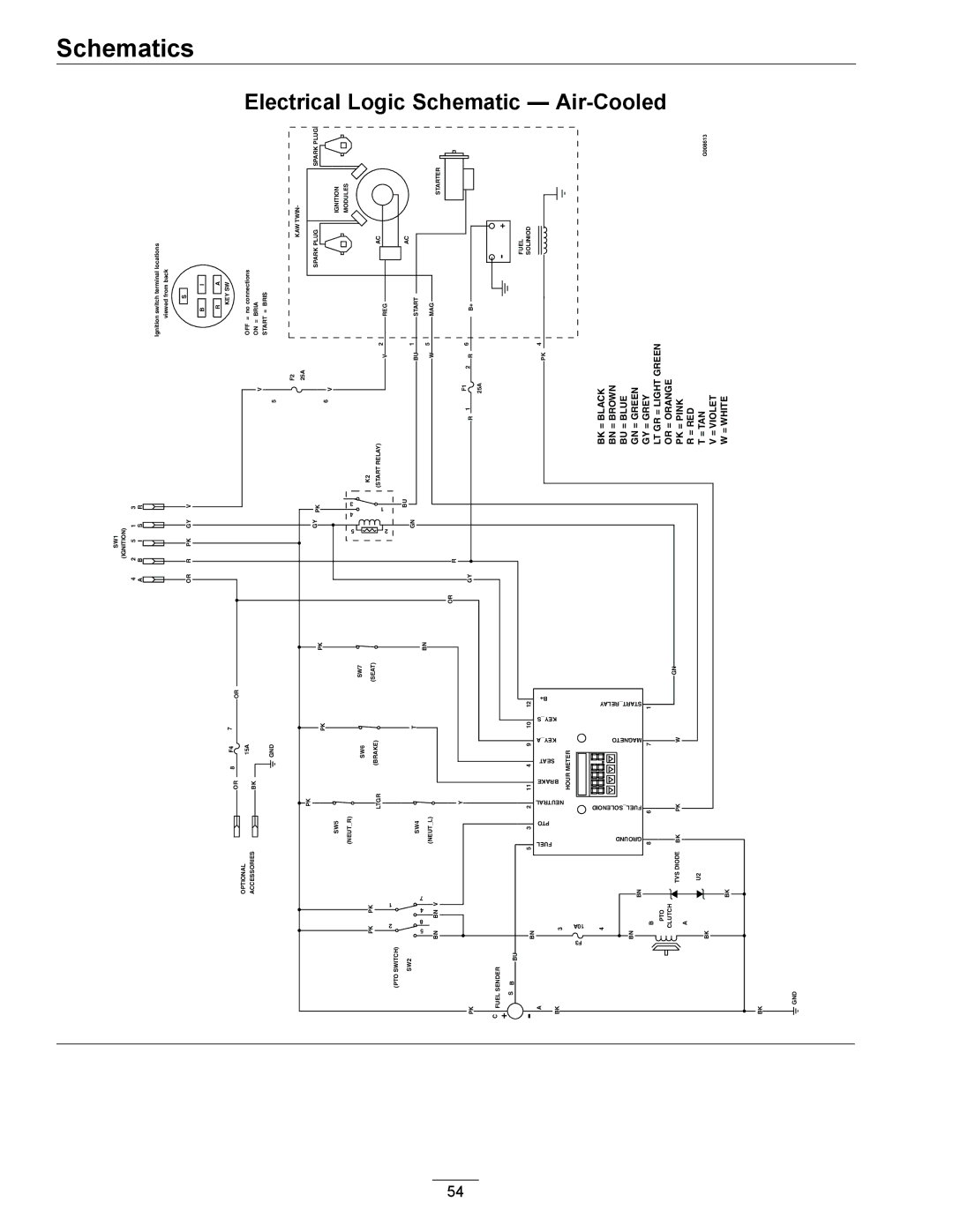 Exmark 000 & higher manual Electrical Logic Schematic Air-Cooled, Schematics 